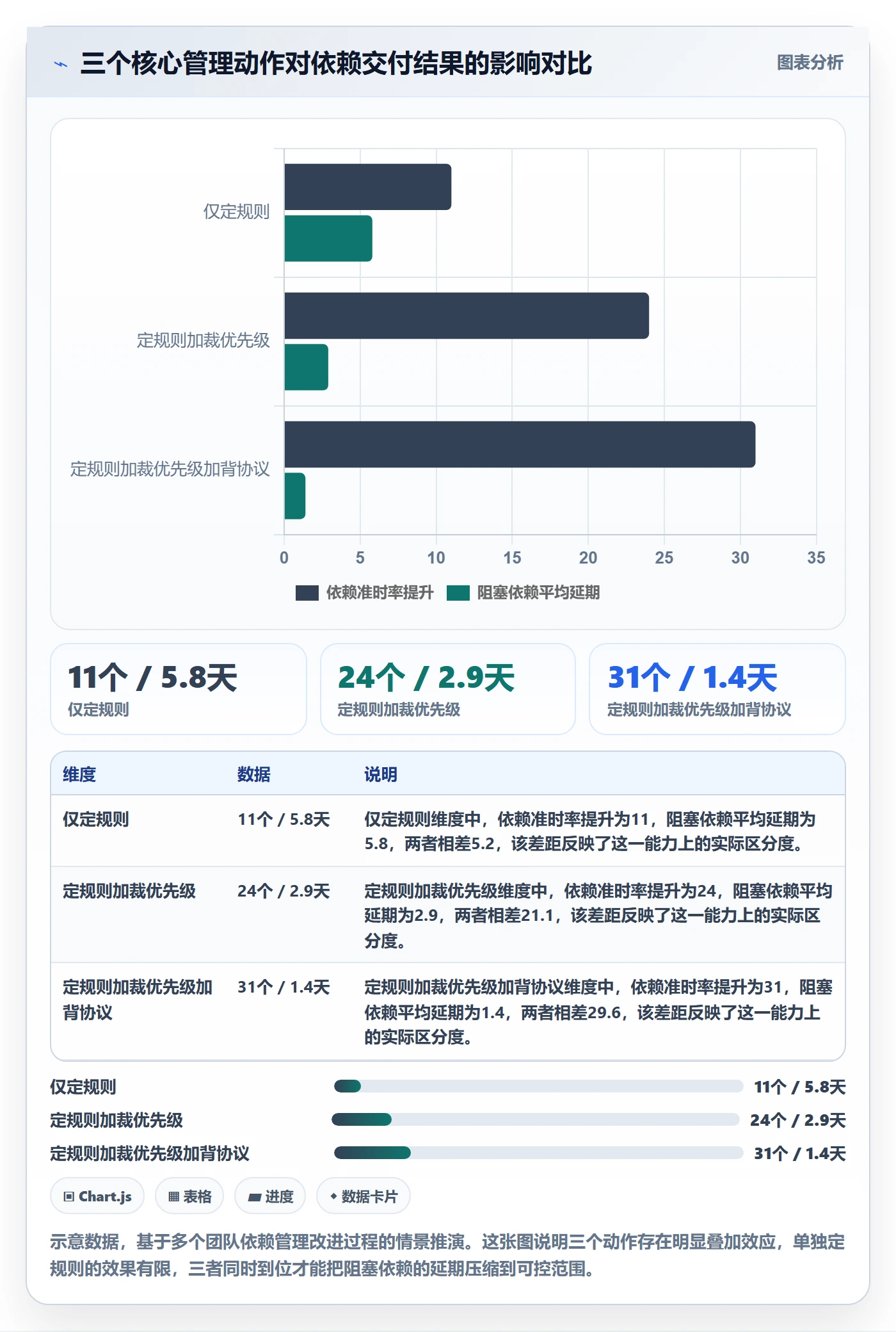 依赖关系落地方案:管理层开展任务依赖的落地方案案例解析