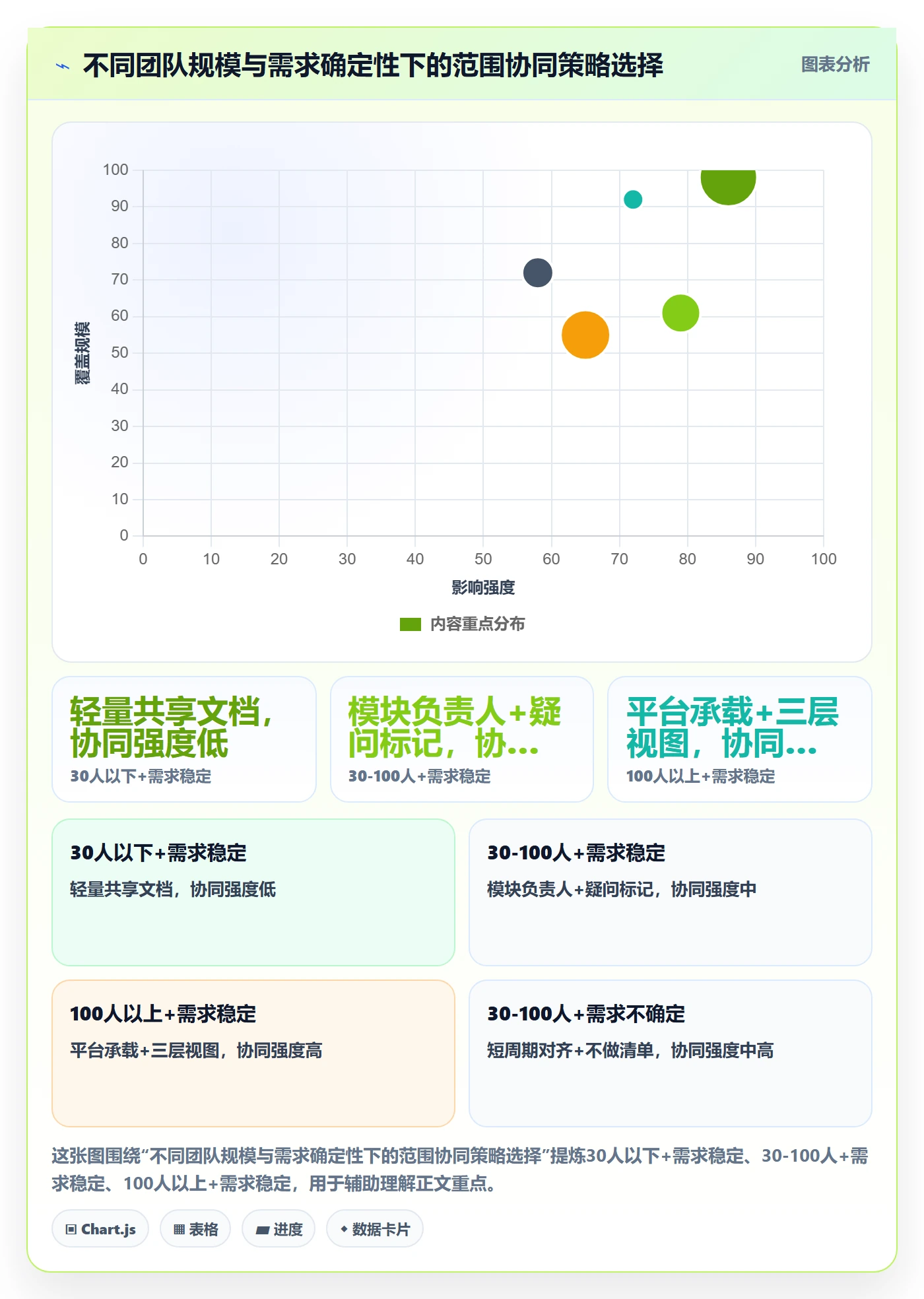 范围定义落地方案:项目成员开展项目范围的协同管理案例解析