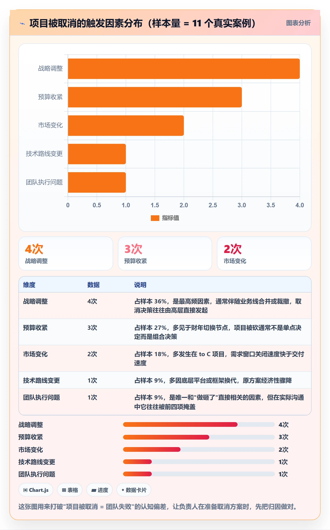 取消落地方案：项目负责人开展任务执行的数据分析案例解析