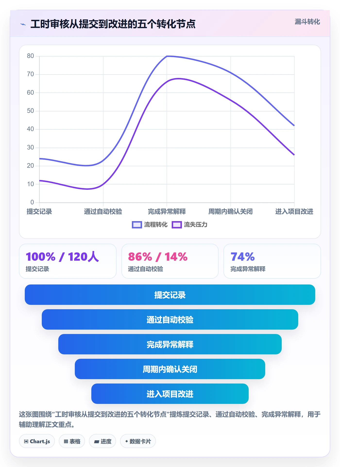 工时管理如何做好工时审核？项目经理入门指南与操作步骤