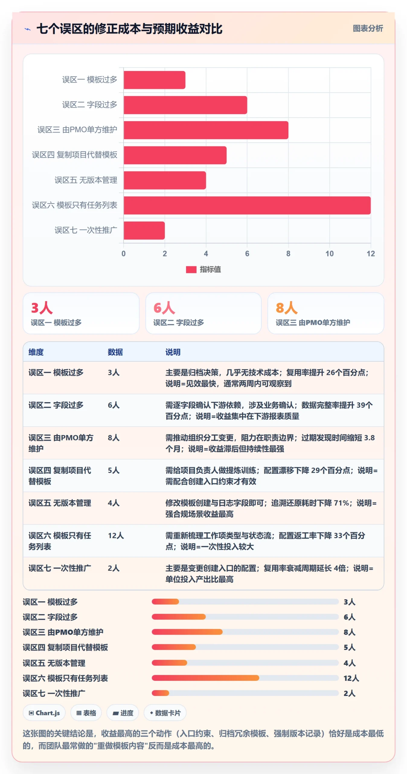 模板复用管理方法大全:项目负责人项目模板最佳实践落地清单