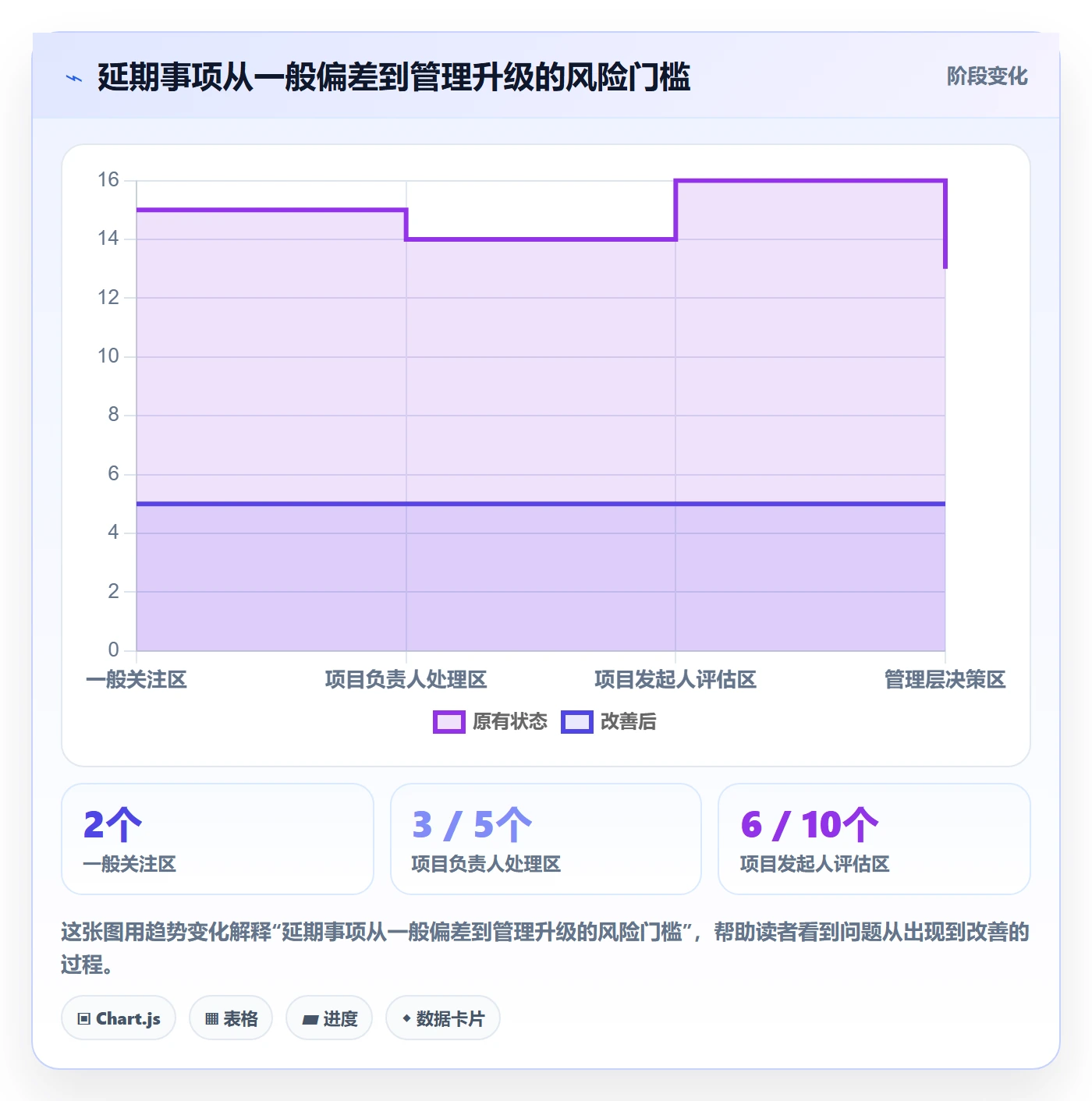 逾期管理指南：管理层如何做好延期管理，数据分析全流程
