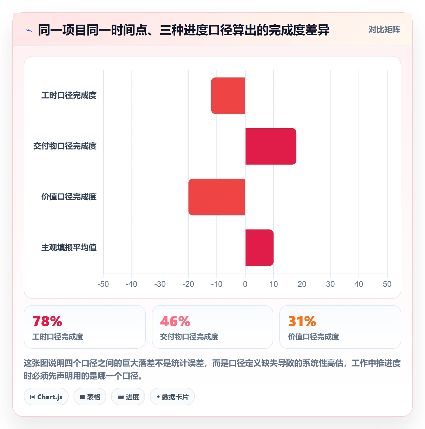 进度管理如何做好实际进度？PMO最佳实践与操作步骤
