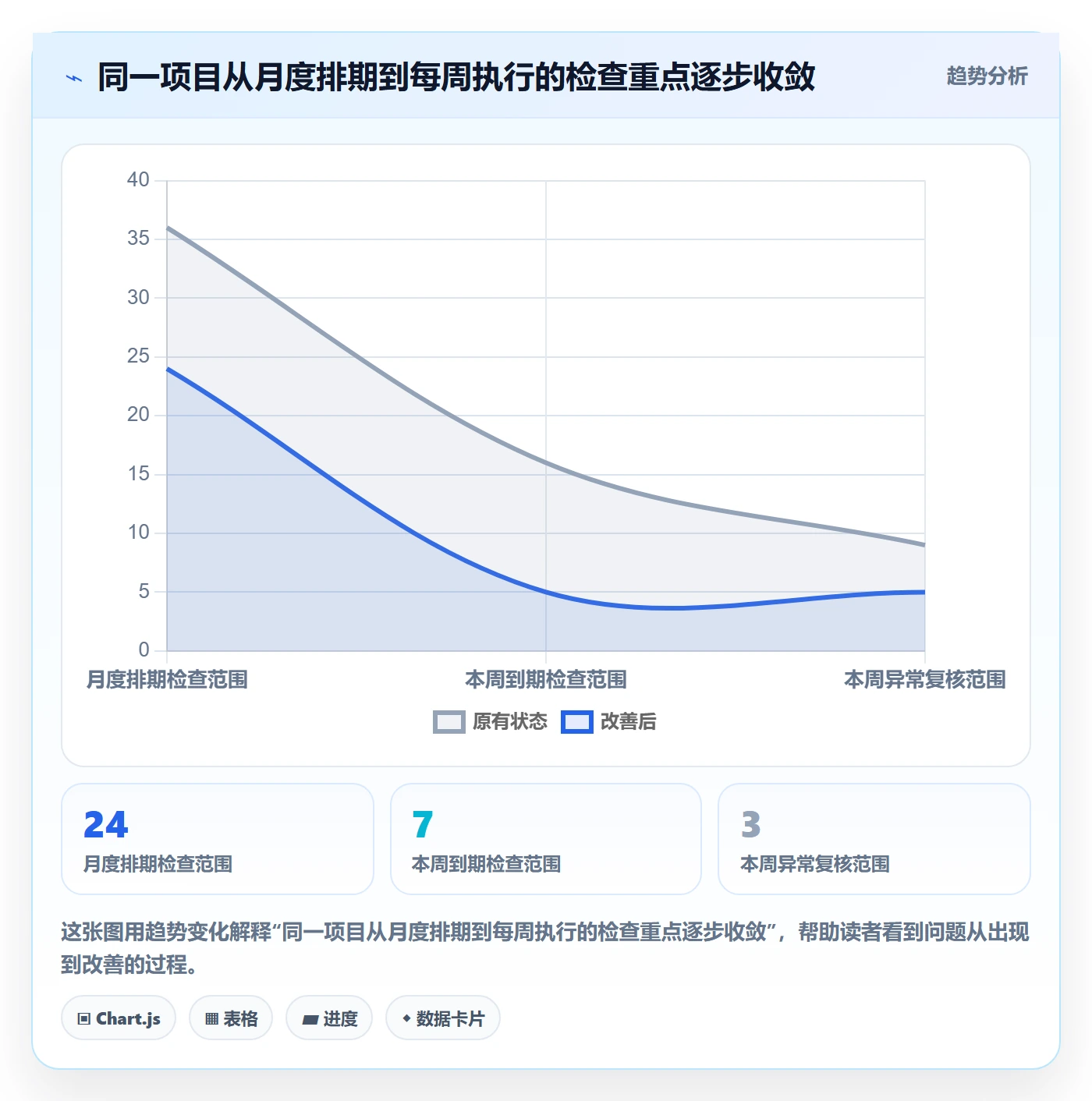 日历视图周视图全流程：项目负责人数据分析与一文讲清