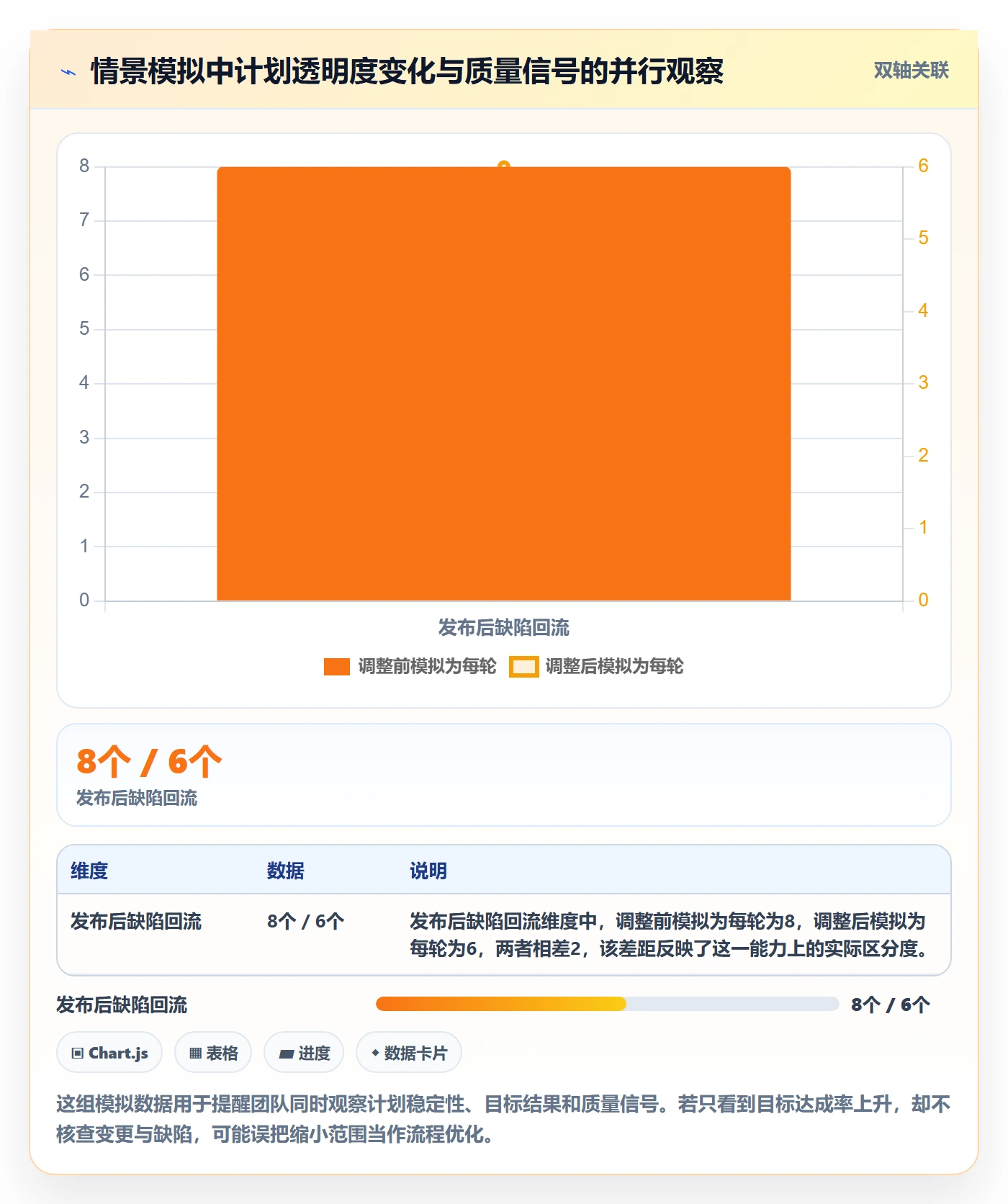迭代任务最佳实践:研发团队迭代管理流程优化,常见问题