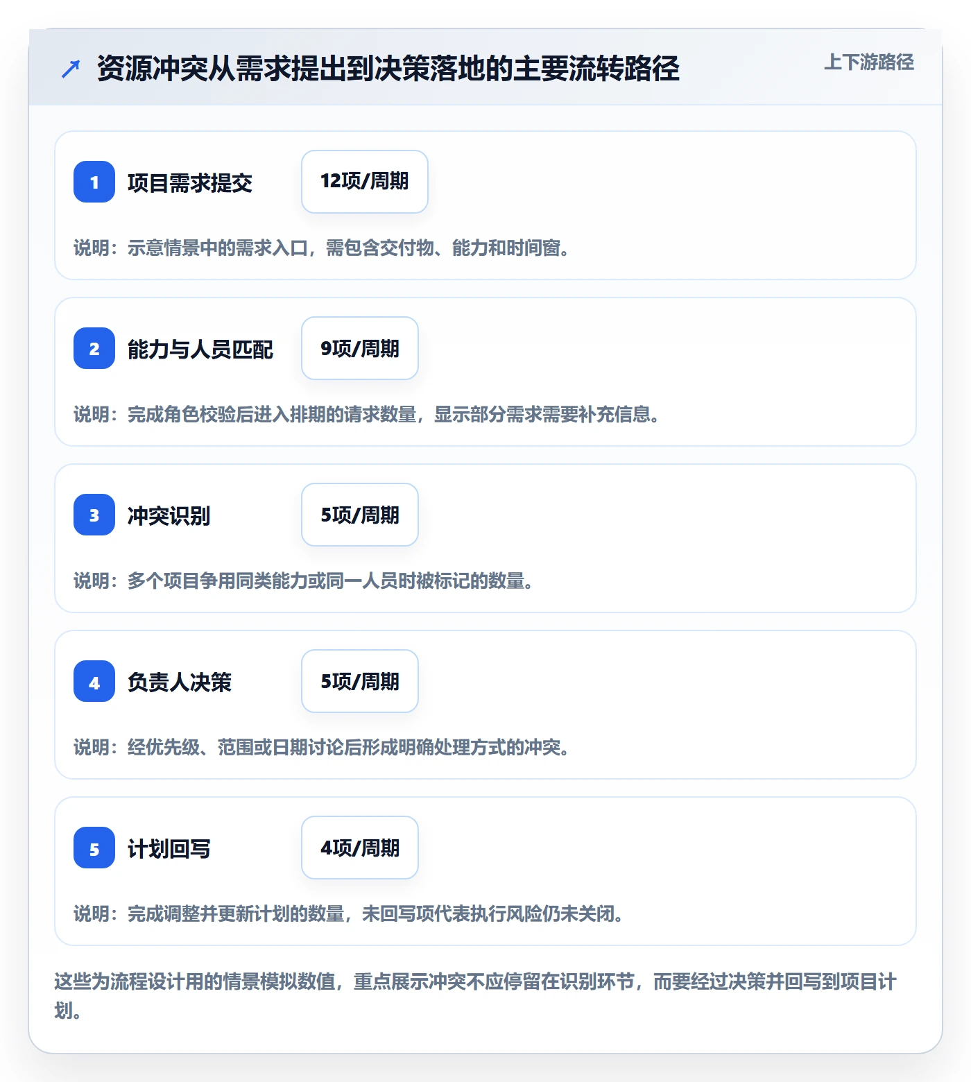 工作负载落地方案:项目负责人开展资源负载的落地方案案例解析
