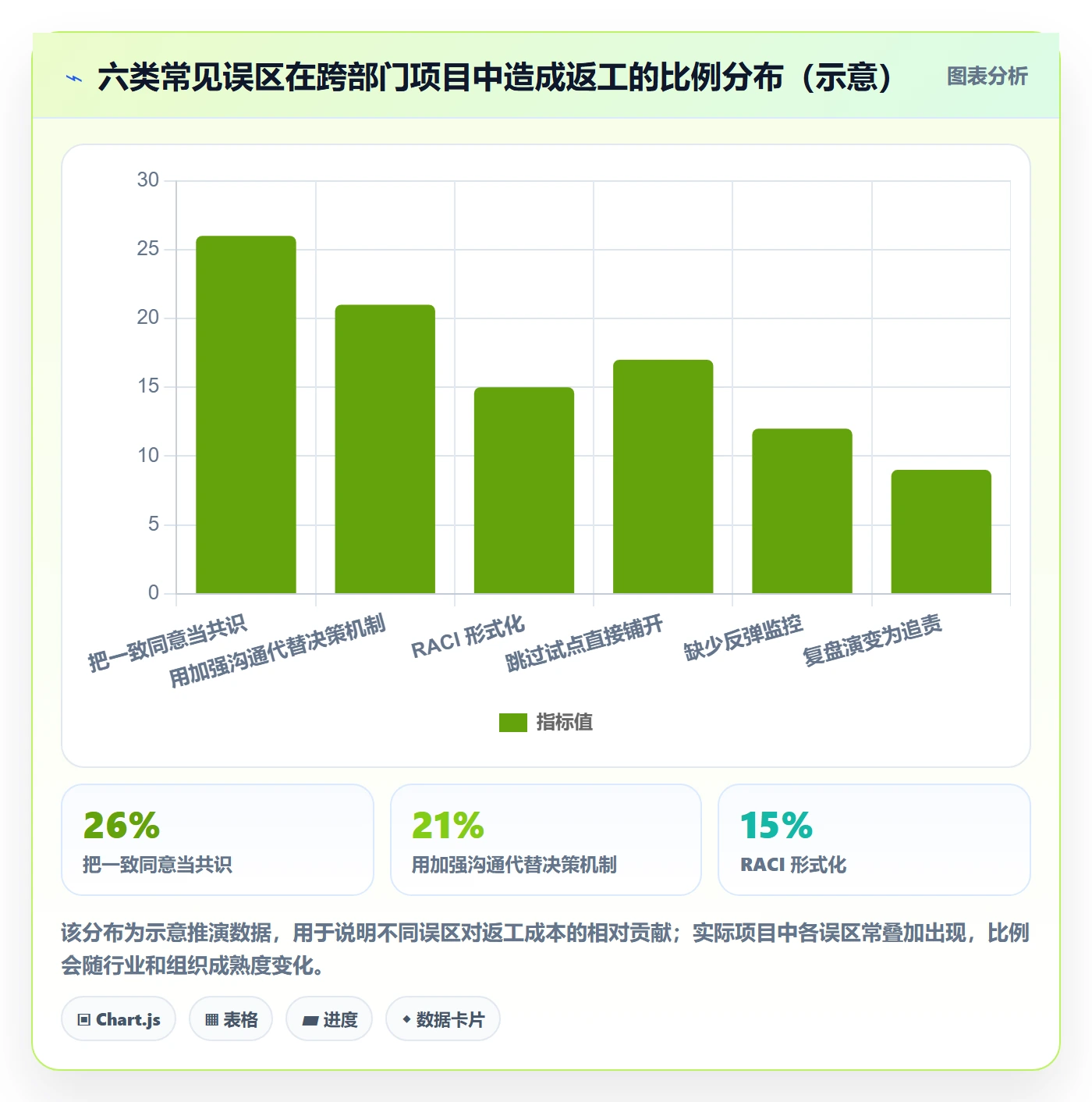 实施计划怎么做?跨部门团队流程优化:项目规划从0到1