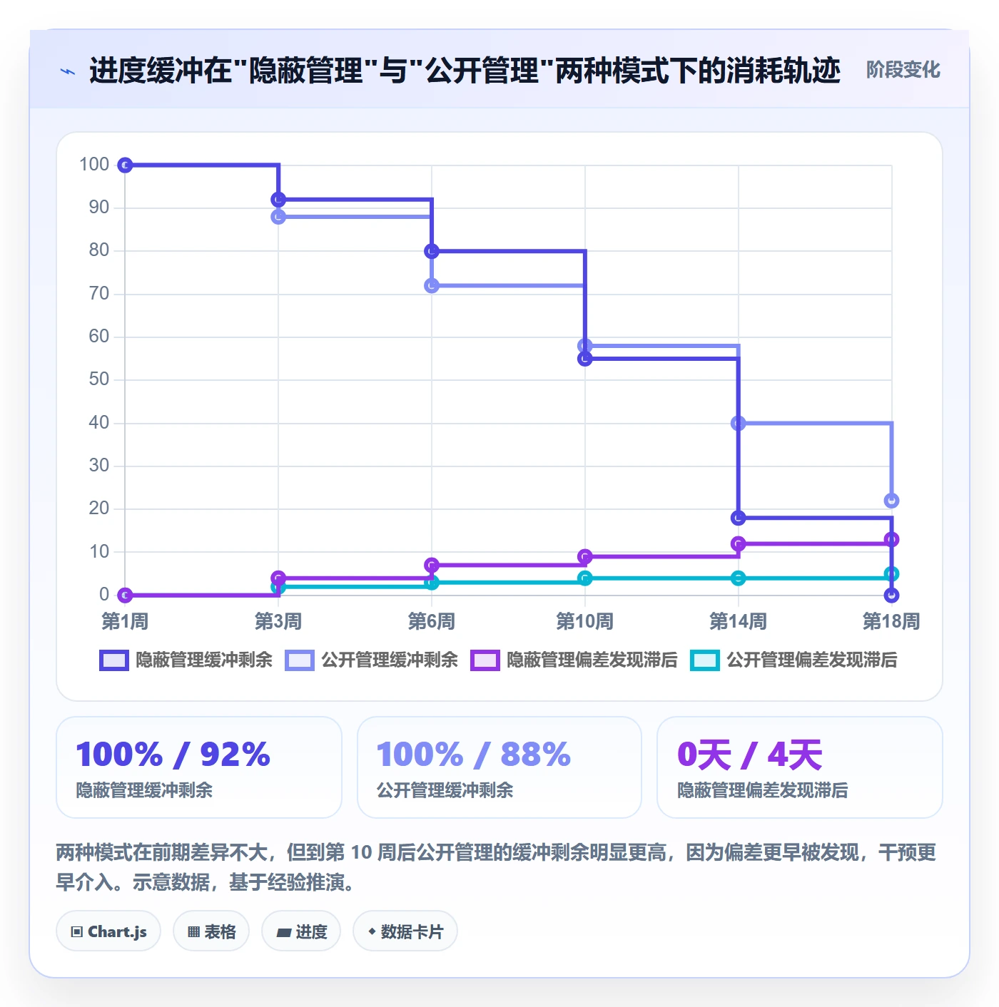 实际进度管理指南:实施团队如何做好进度管理,风险控制全流程