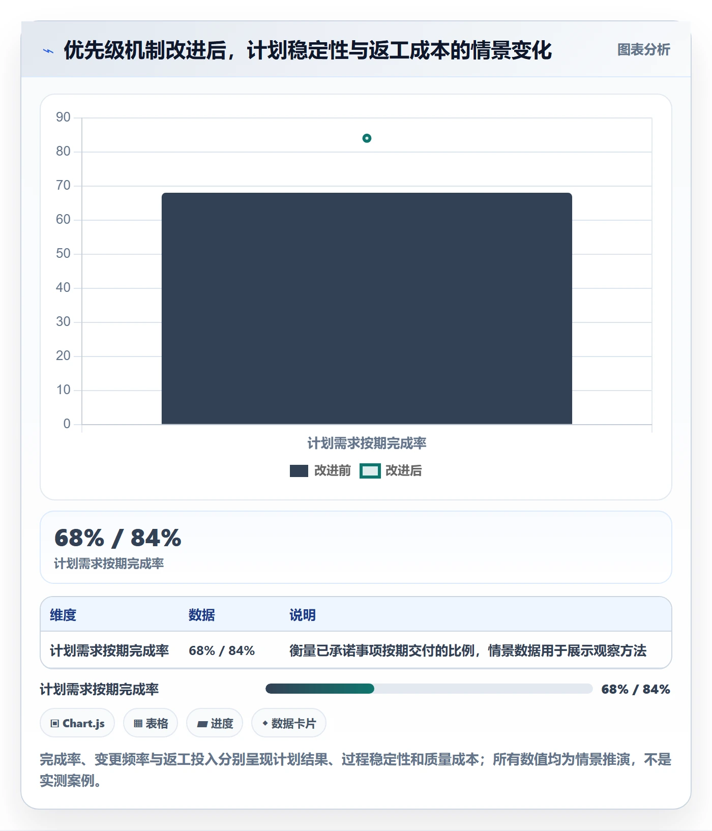需求优先级落地方案：项目成员开展需求管理的风险控制案例解析