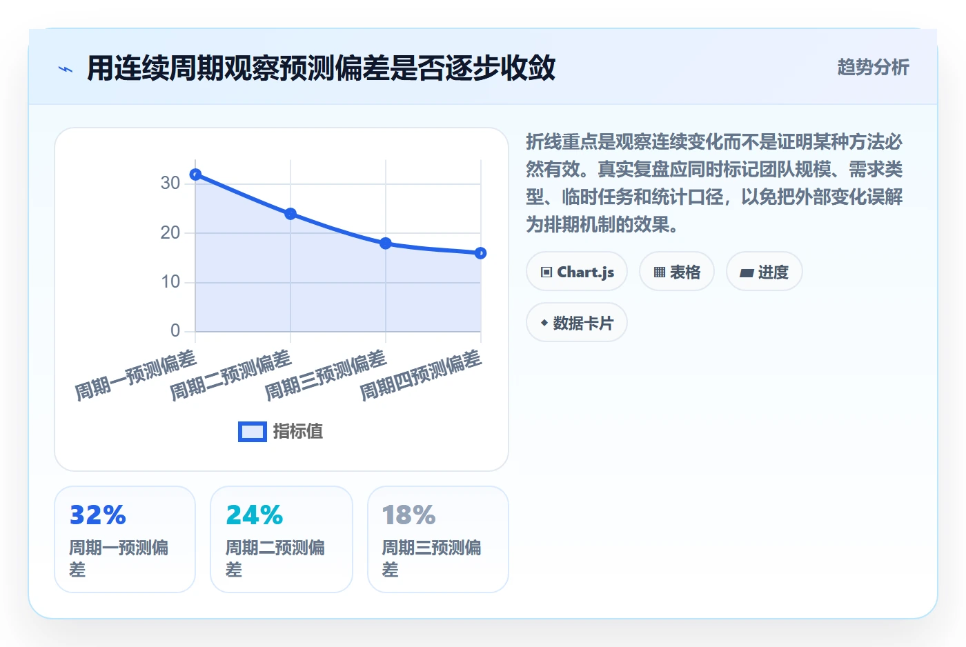 开发周期实操方法:管理层提升需求排期效率的入门指南方法与模板