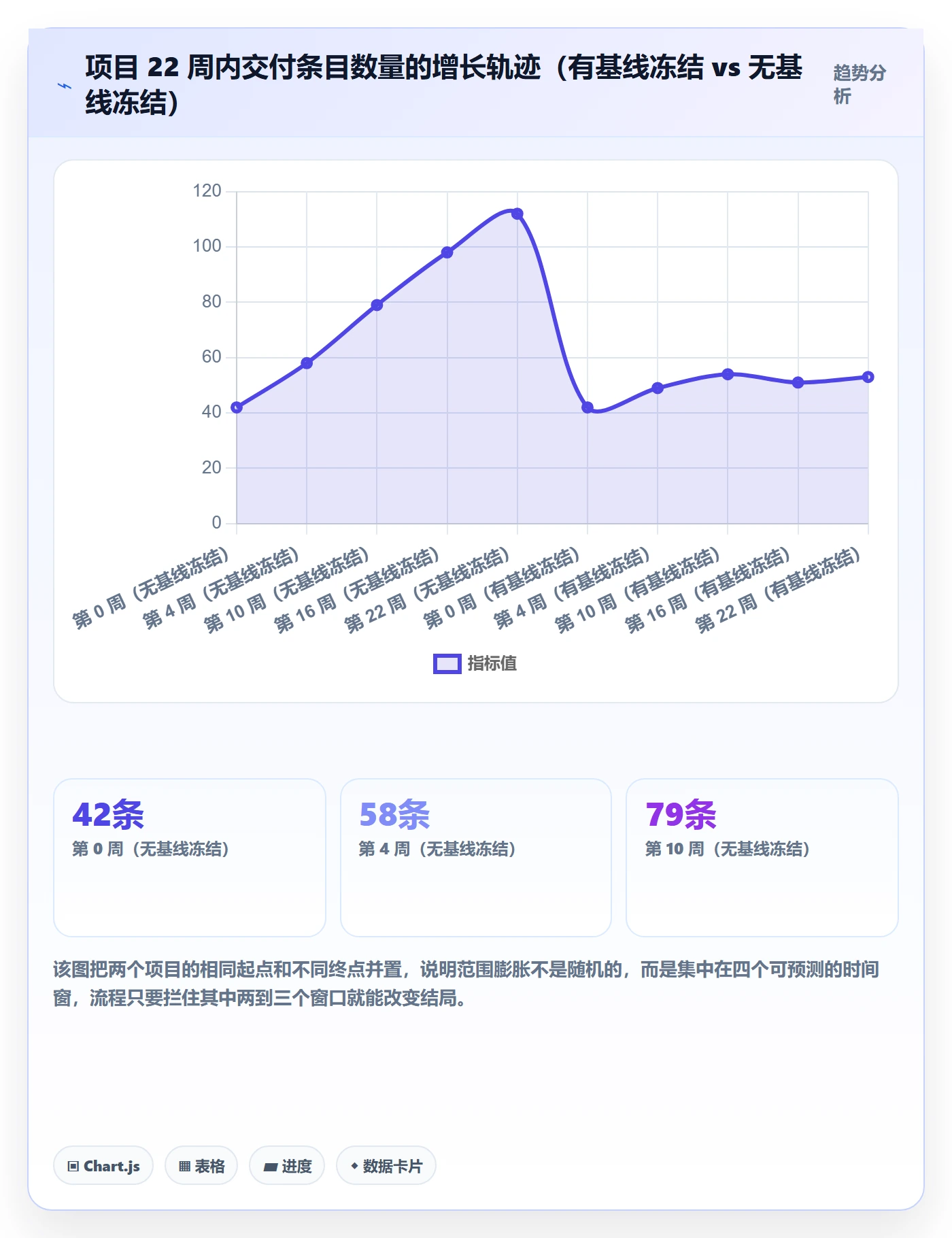 工作范围实操方法:企业管理者提升项目范围效率的流程优化方法与模板