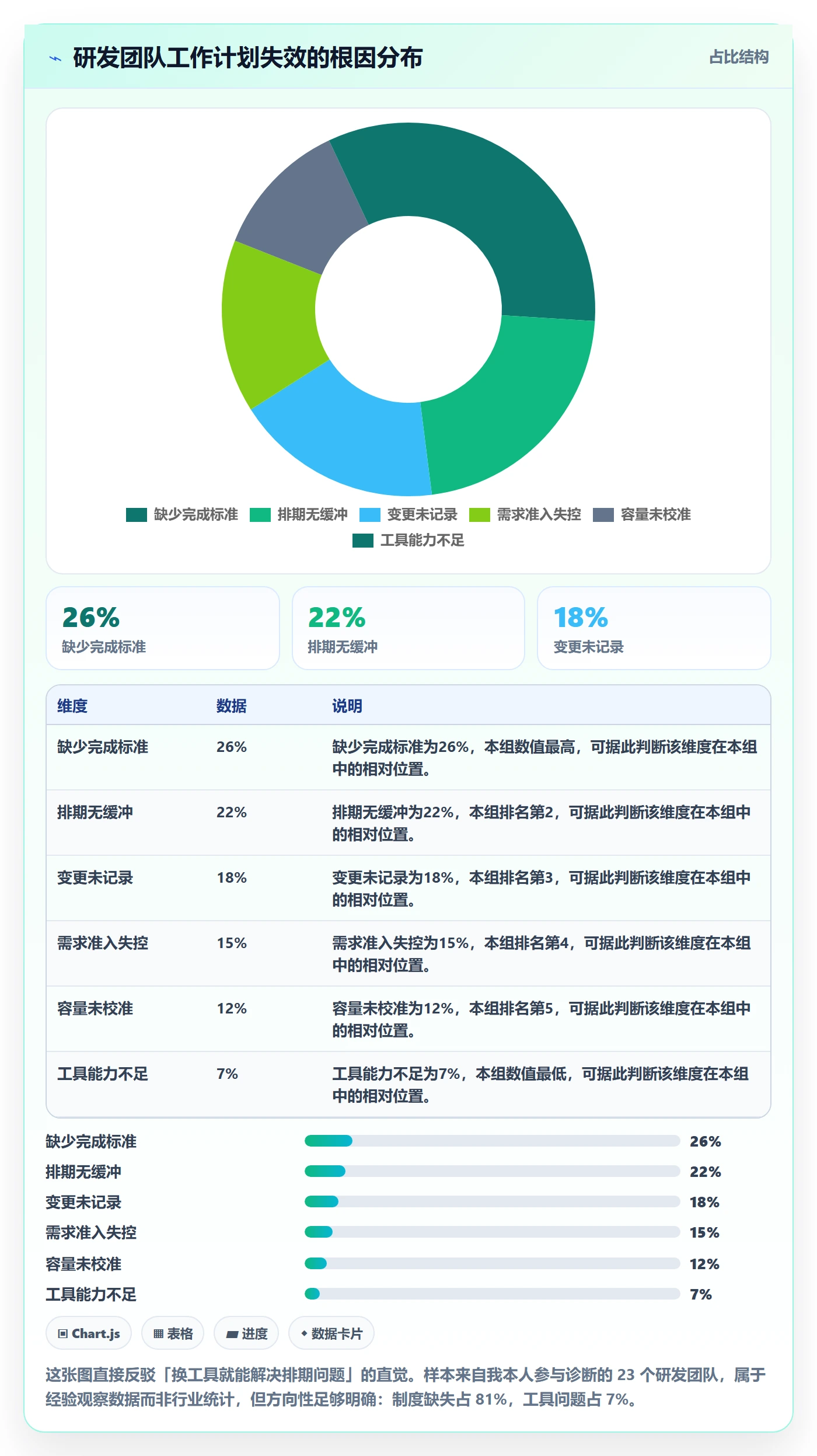 项目规划如何做好工作计划?研发团队制度设计与操作步骤