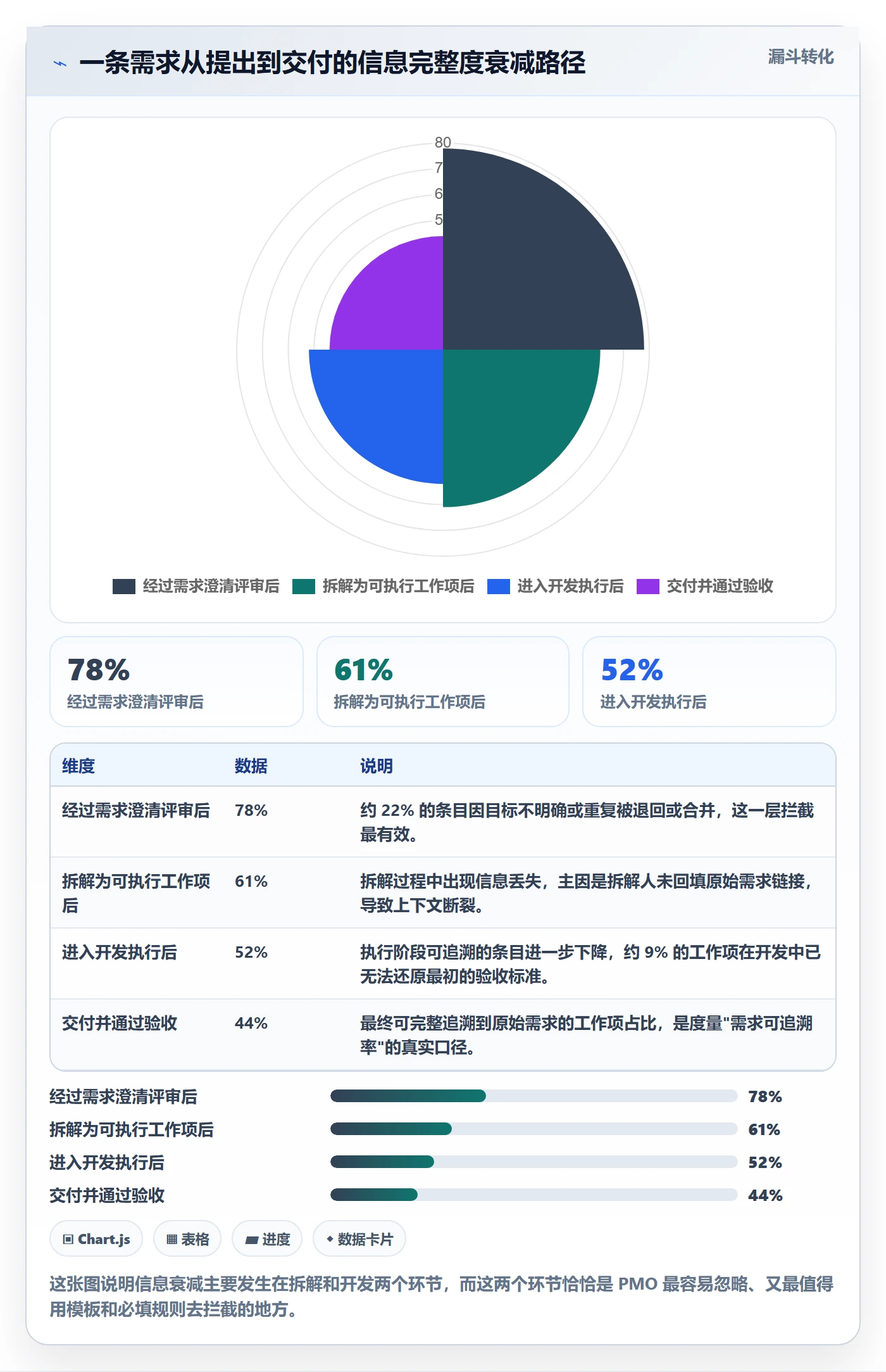 工作项实操方法:PMO提升任务管理效率的流程优化方法与模板