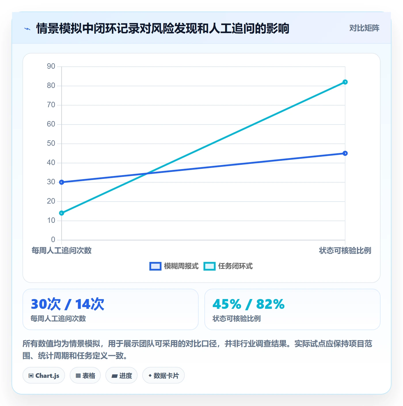进度跟踪如何做好更新记录?跨部门团队效率提升与操作步骤