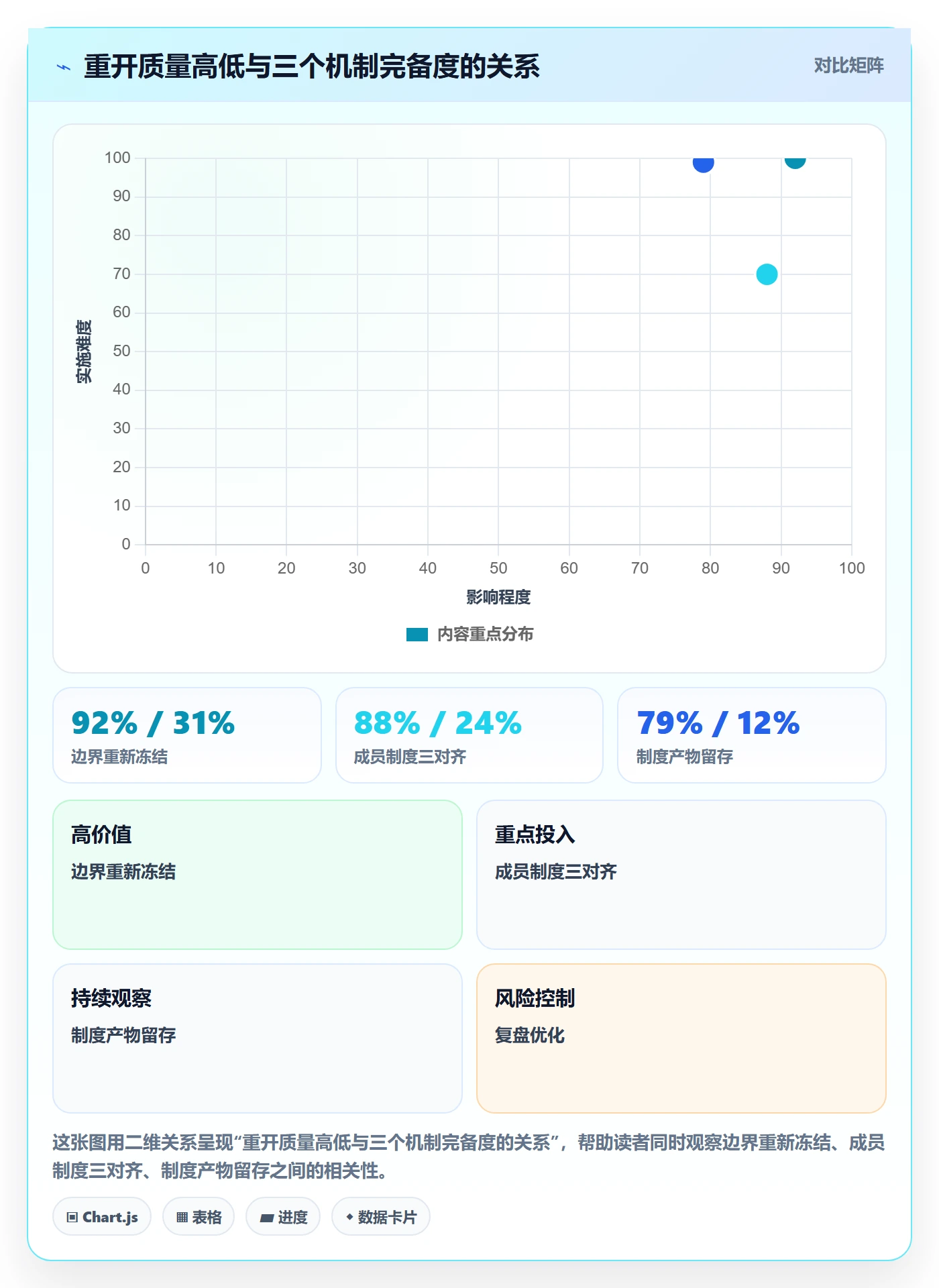 任务执行如何做好重开？项目成员制度设计与操作步骤