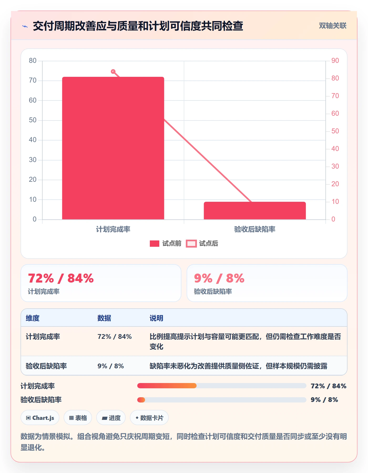 Agile怎么做?项目负责人数据分析:敏捷项目从0到1