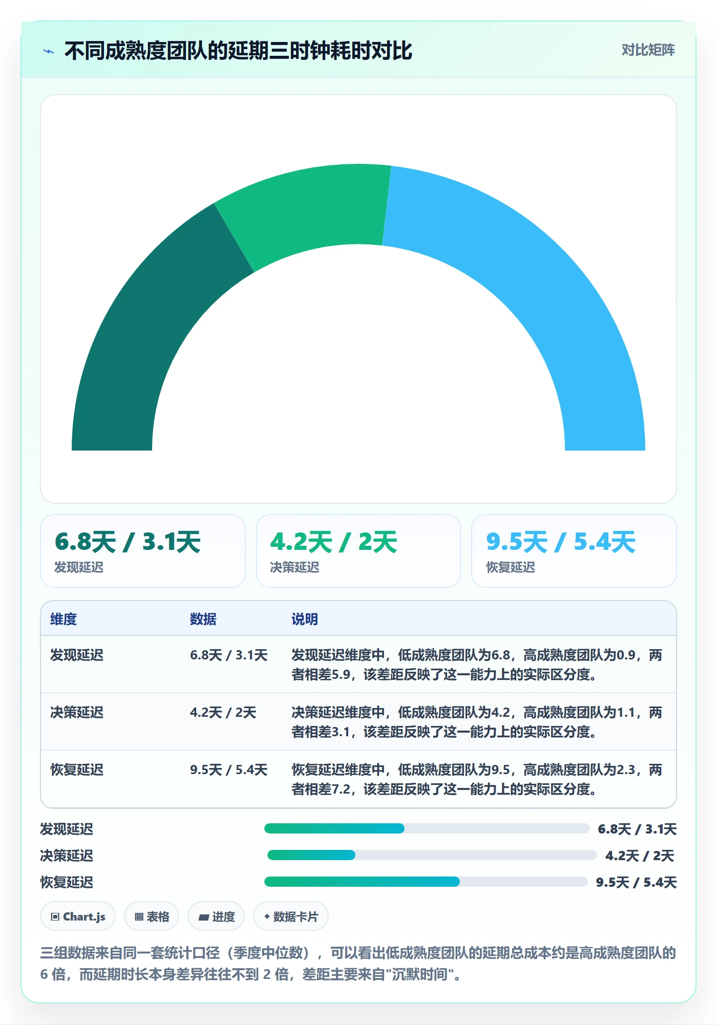 延期流程与规范：项目经理任务执行协同管理关键指标