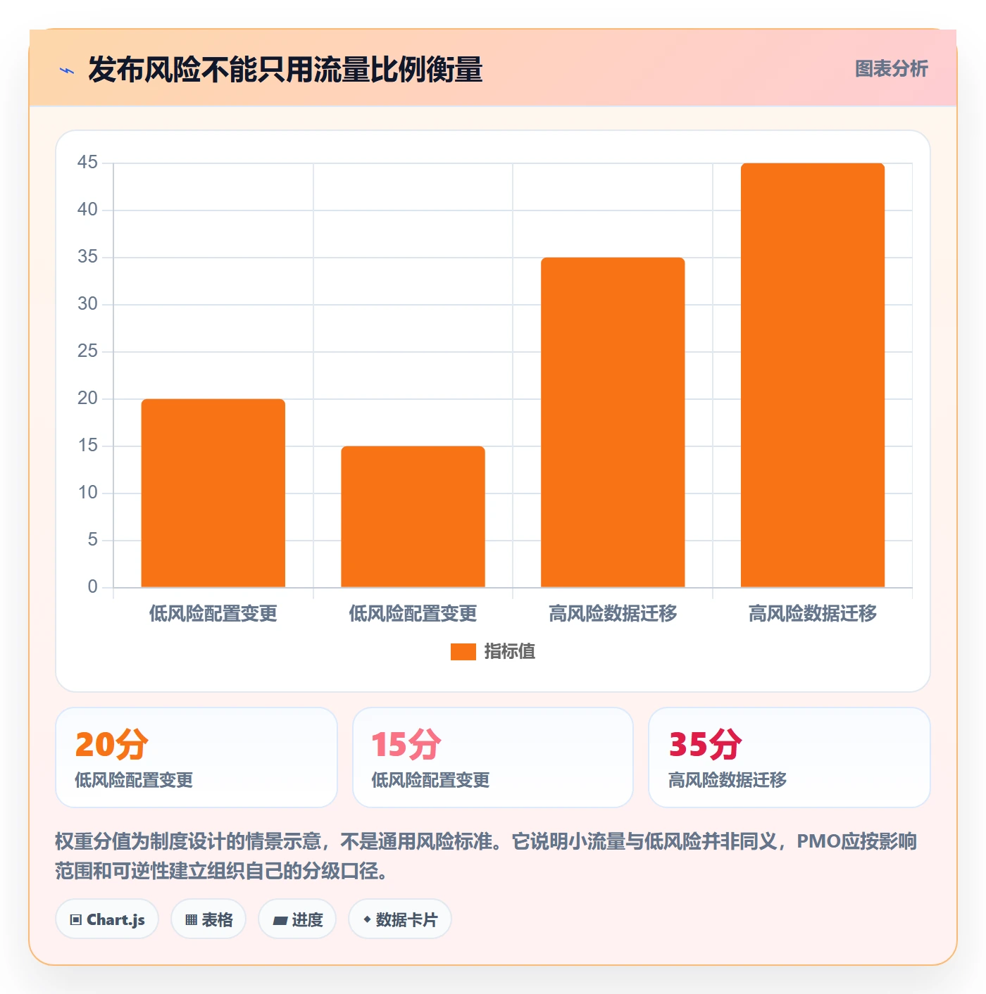 灰度发布管理方法大全：PMO发布管理制度设计落地清单