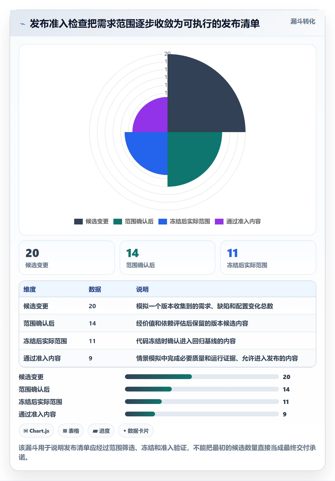 版本管理版本发布时间全流程：项目经理制度设计与一文讲清