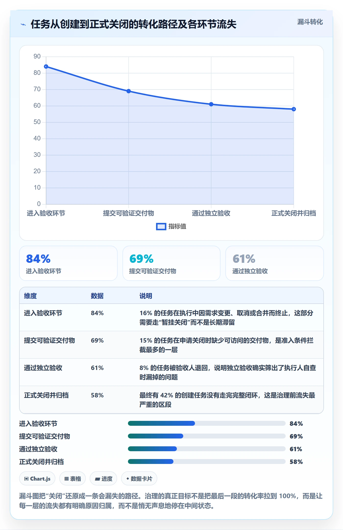 关闭最佳实践:PMO任务执行效率提升,常见问题
