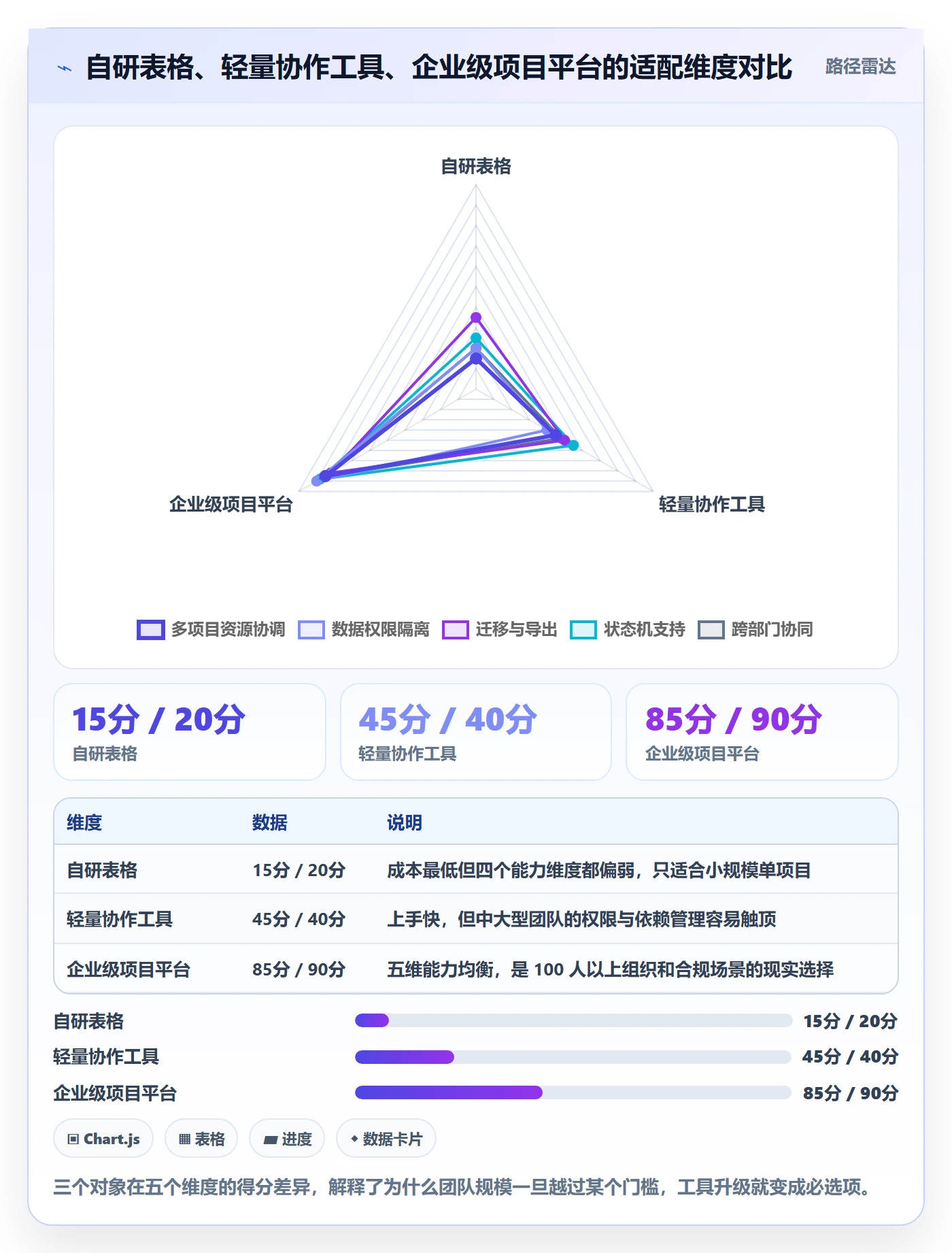 完成率最佳实践:企业管理者进度管理入门指南,常见问题