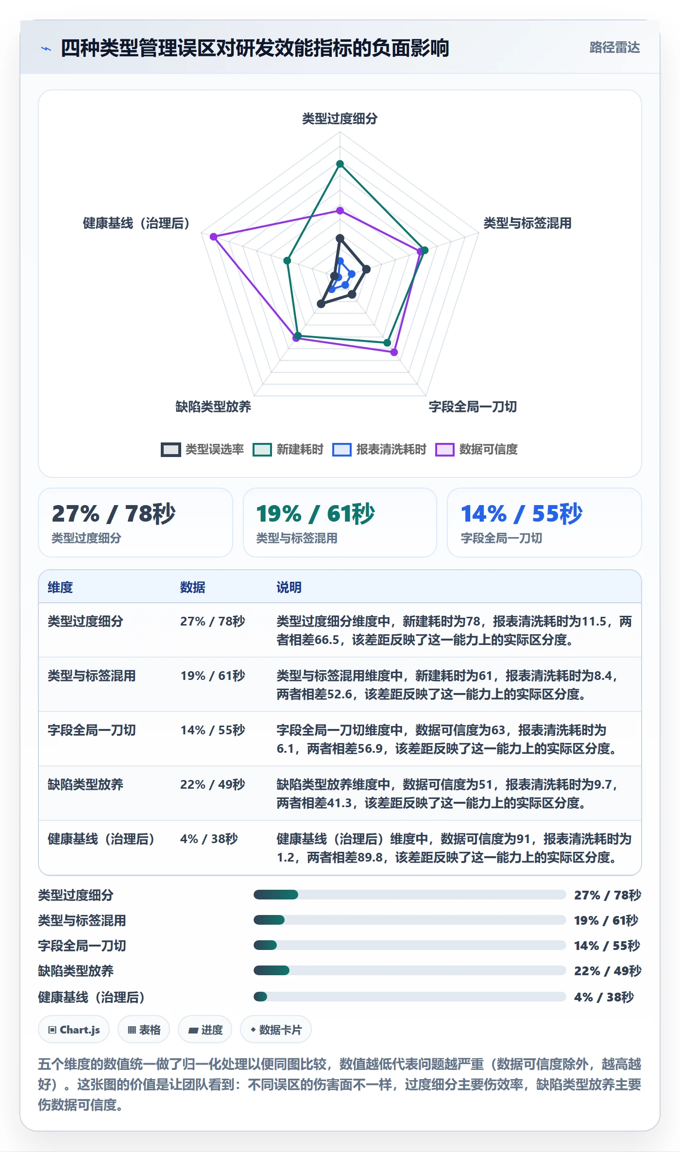 任务类型管理方法大全：研发团队任务属性最佳实践落地清单