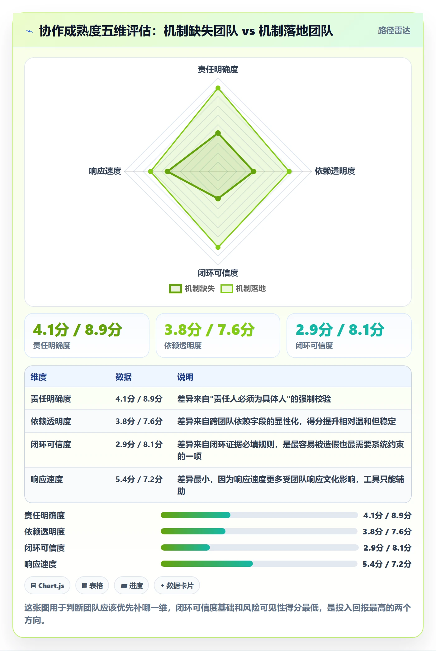 任务管理协作人教程:产品经理风险控制,避坑指南