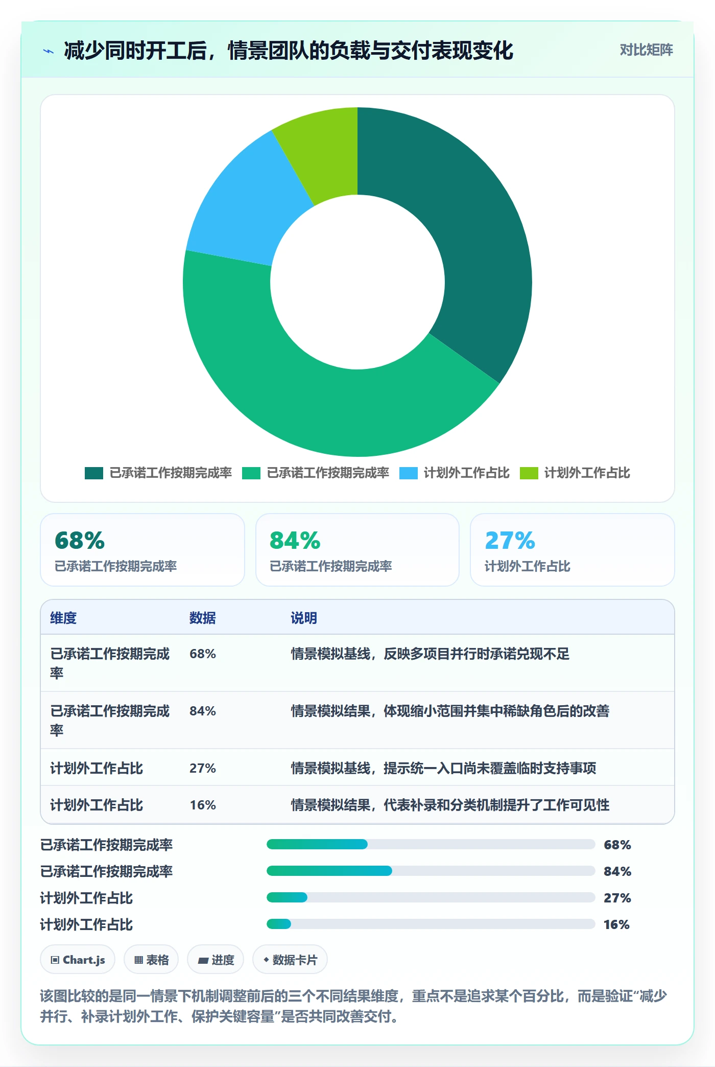 资源管理资源全流程:跨部门团队落地方案与一文讲清
