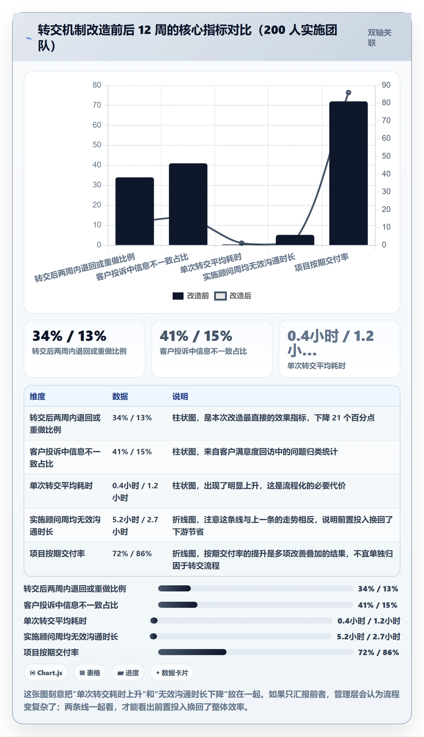 任务分派转交教程:实施团队最佳实践,避坑指南