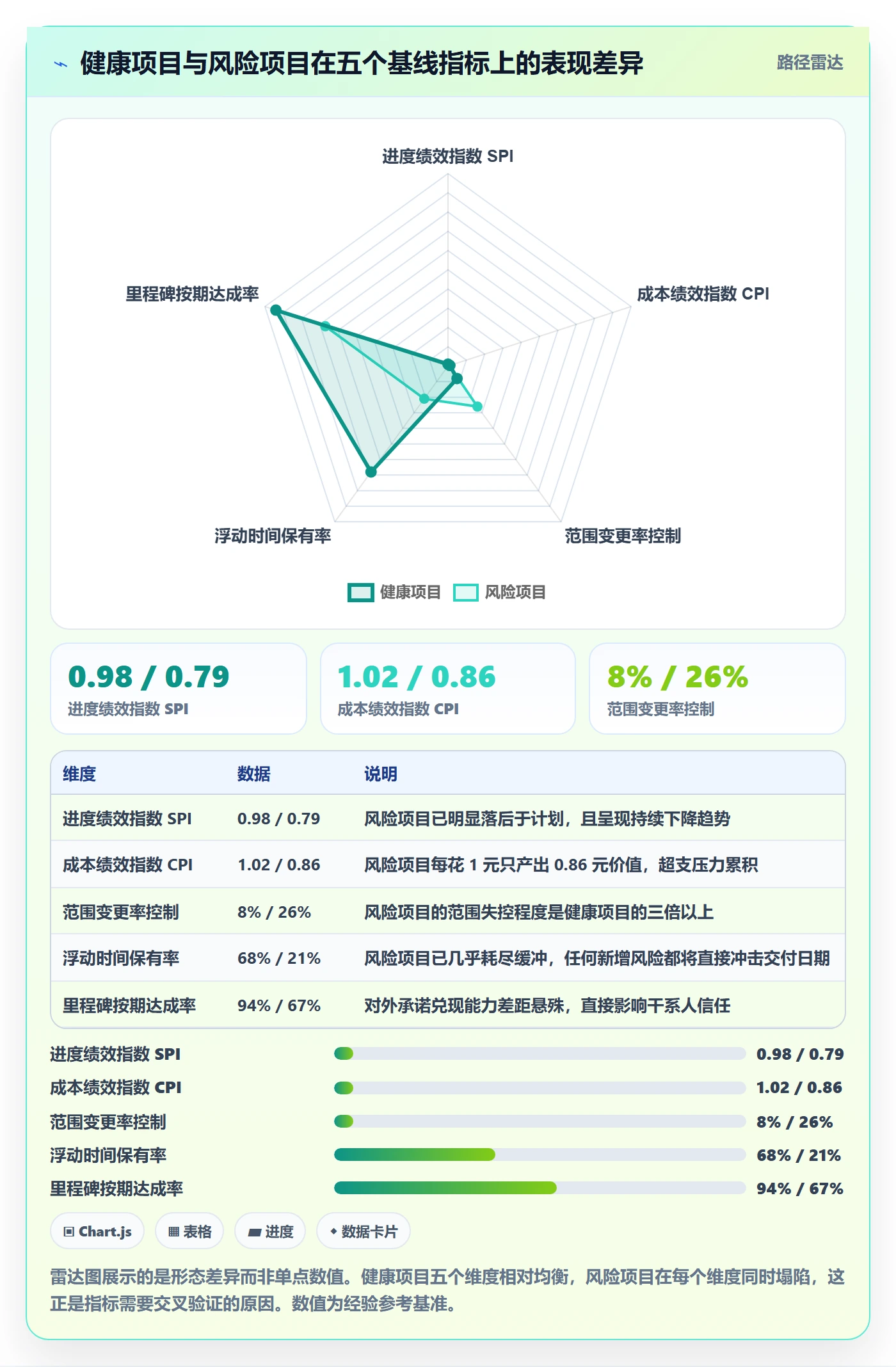 计划基线流程与规范：项目经理项目规划入门指南关键指标