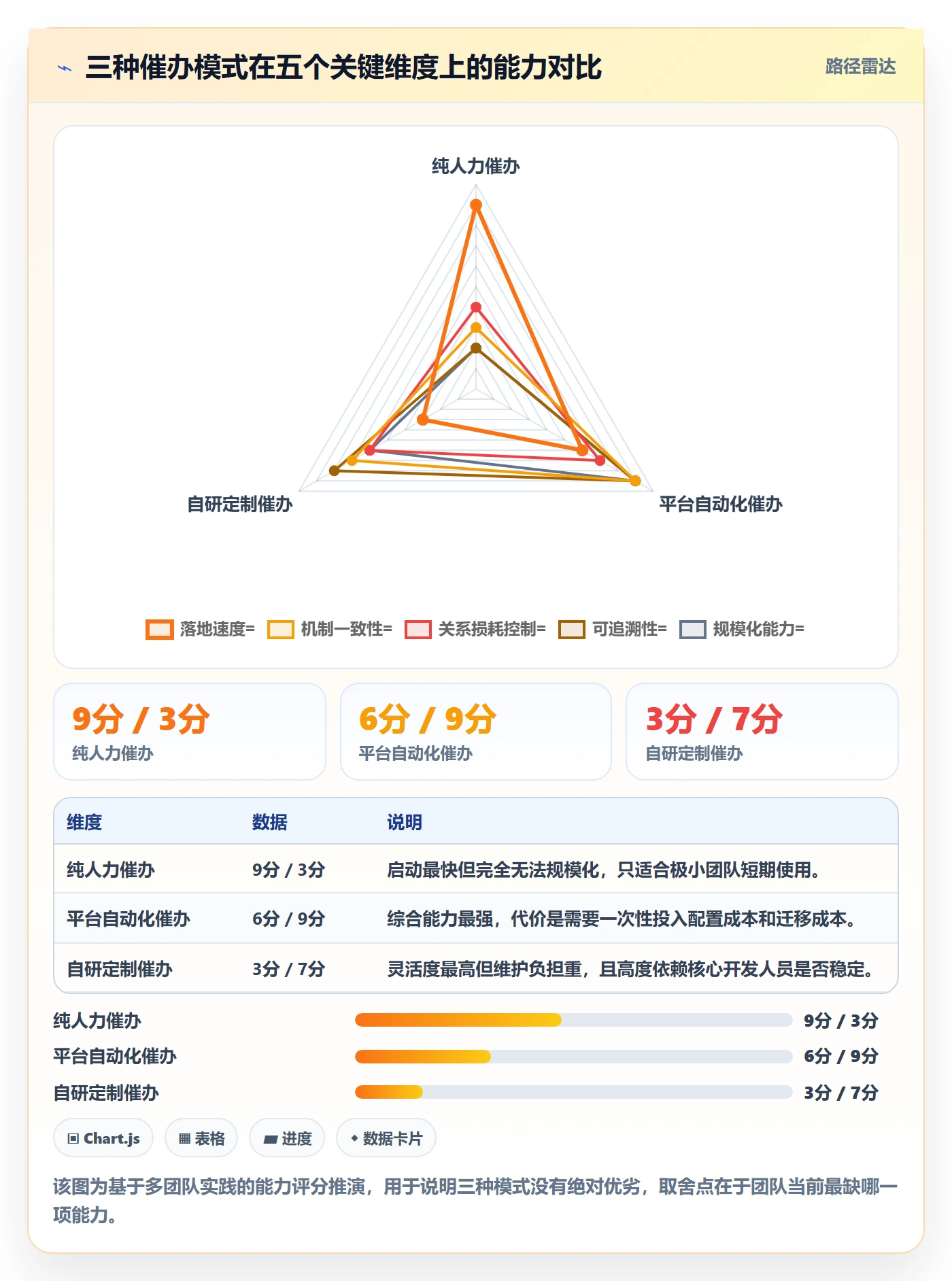 任务提醒催办教程:研发团队落地方案,避坑指南