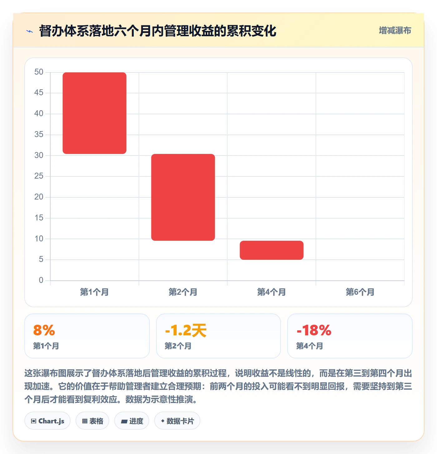 任务提醒如何做好督办?企业管理者风险控制与操作步骤