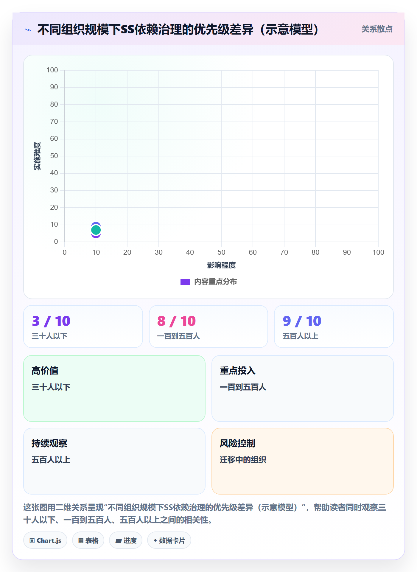 任务依赖SS教程:管理层入门指南,避坑指南