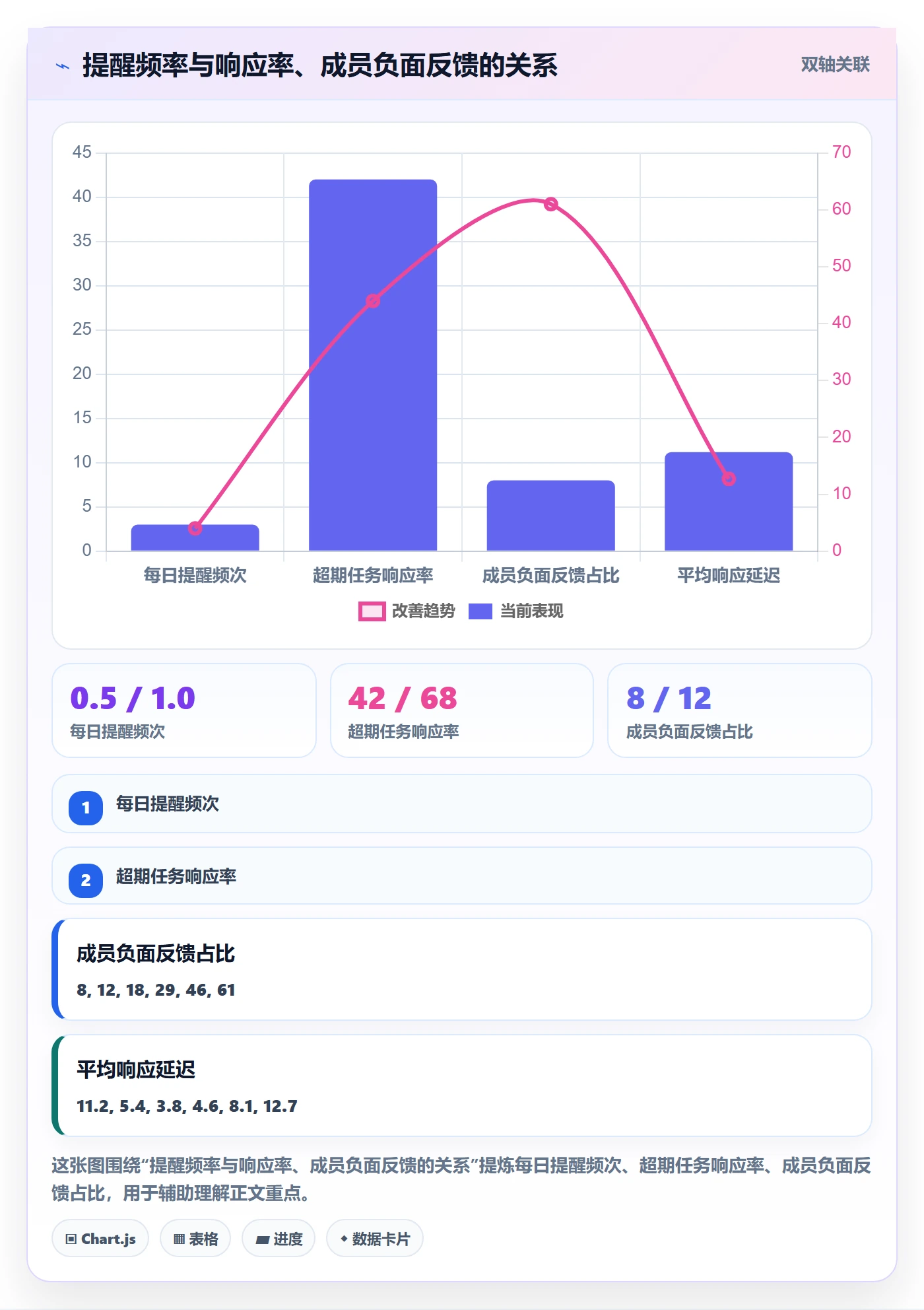 超期提醒实操方法：项目成员提升任务提醒效率的流程优化方法与模板