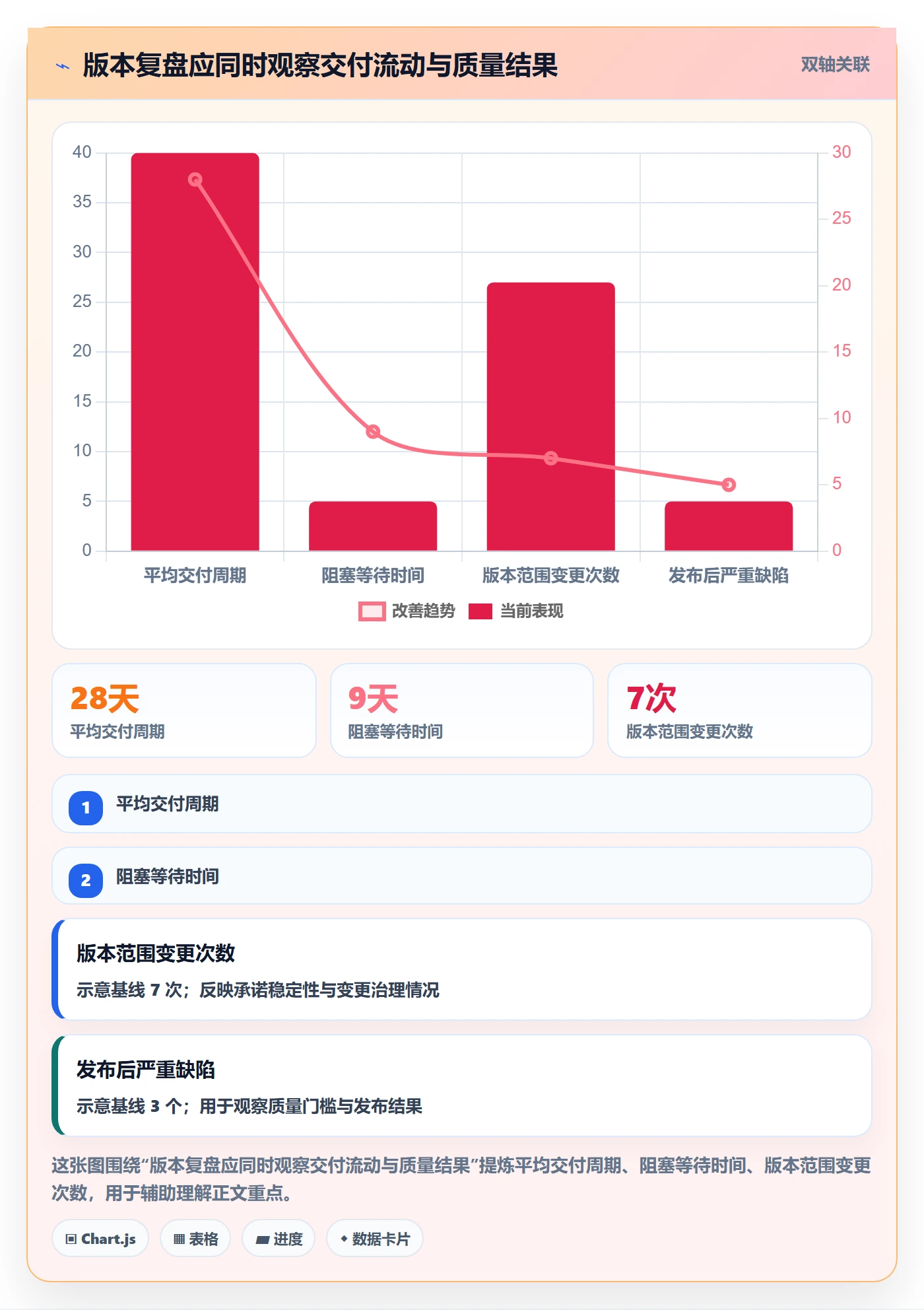 版本计划最佳实践:项目经理版本管理效率提升,常见问题
