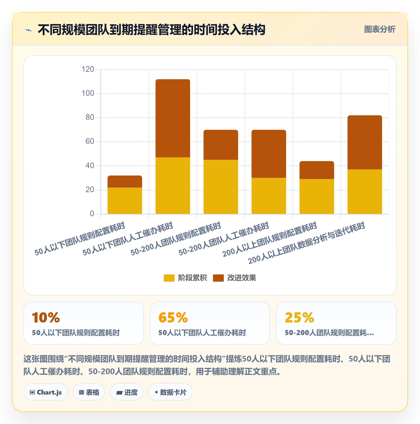 到期提醒管理方法大全:企业管理者任务提醒入门指南落地清单