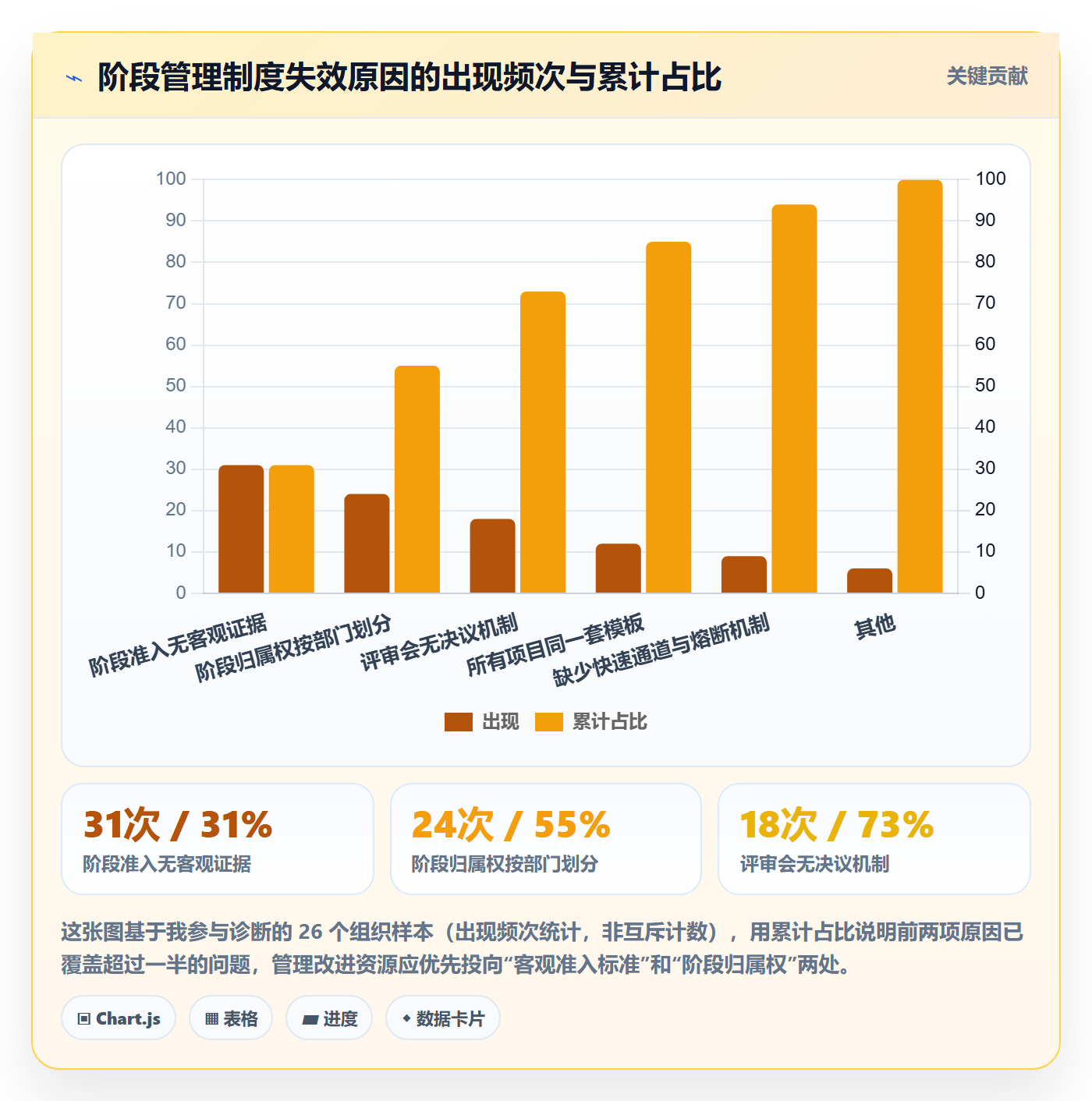 项目阶段管理指南：企业管理者如何做好项目阶段，制度设计全流程