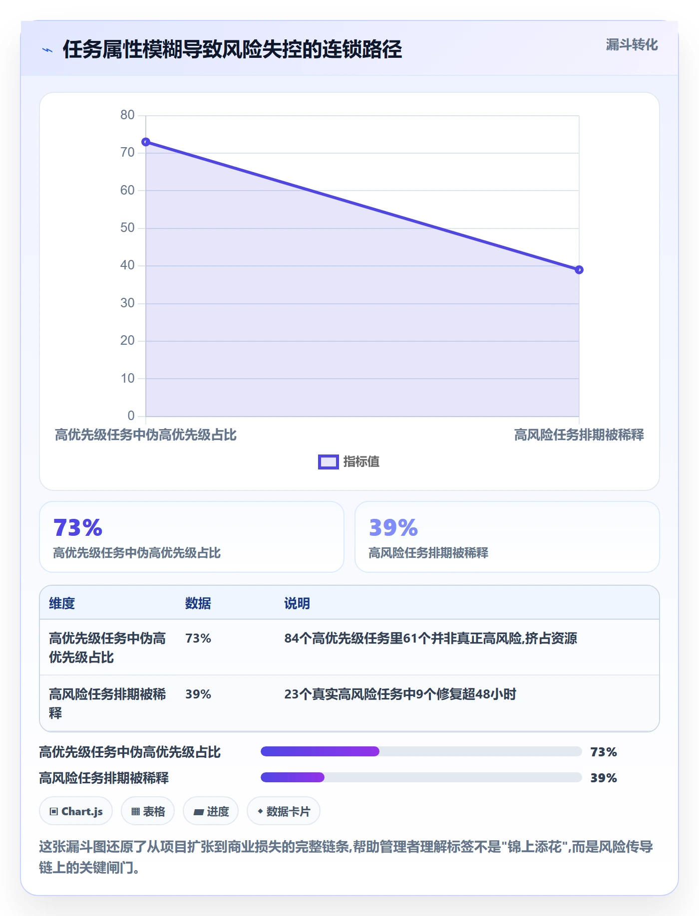 标签落地方案:企业管理者开展任务属性的风险控制案例解析