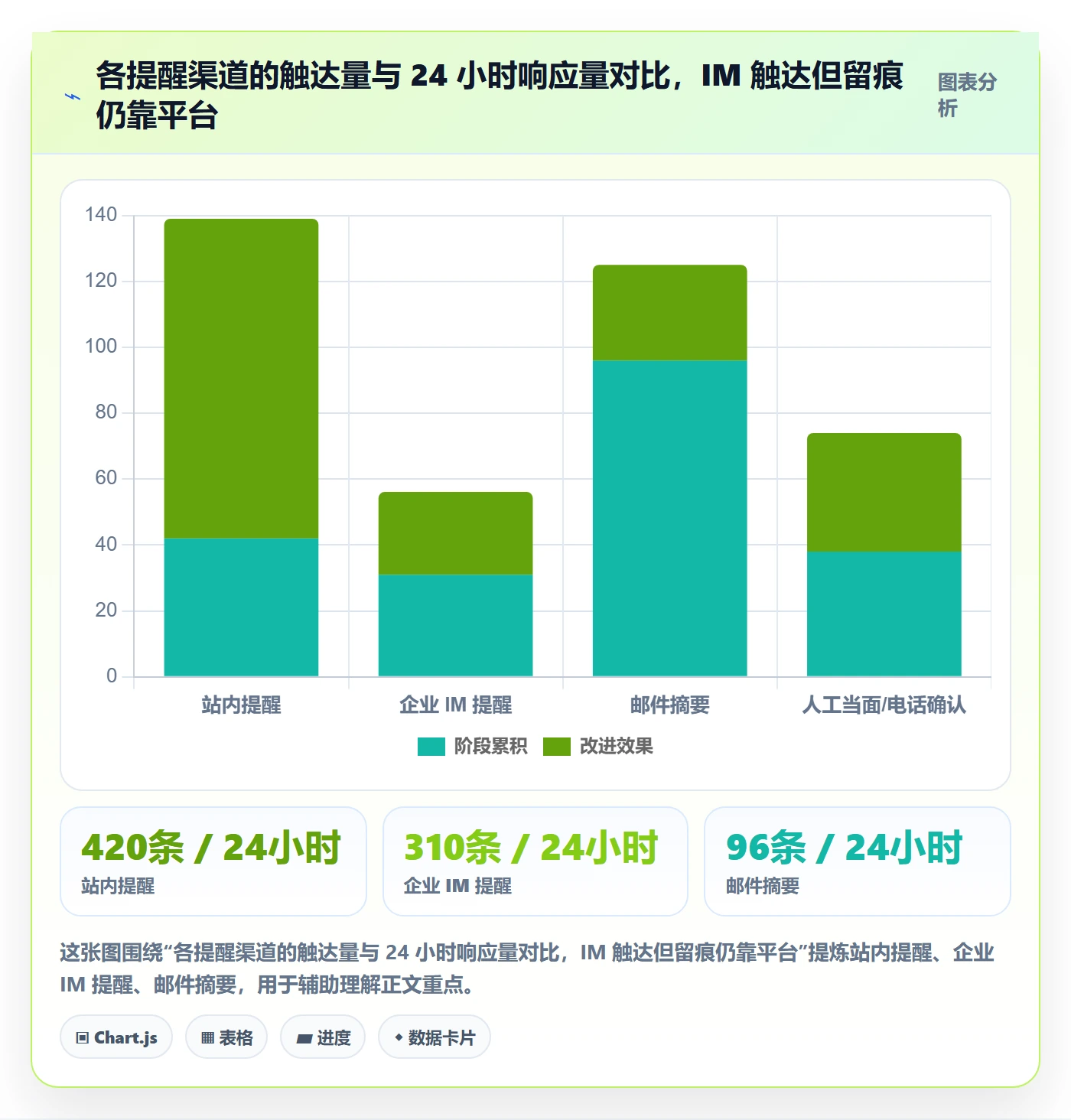 督办管理指南:项目成员如何做好任务提醒,落地方案全流程