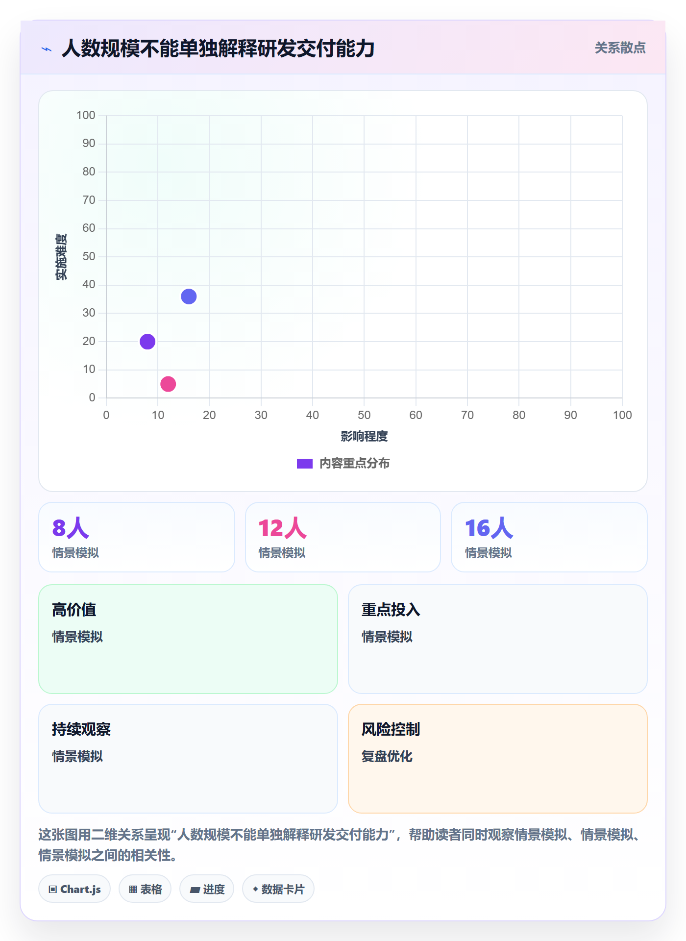 人力资源计划人力规划全流程：研发团队流程优化与一文讲清