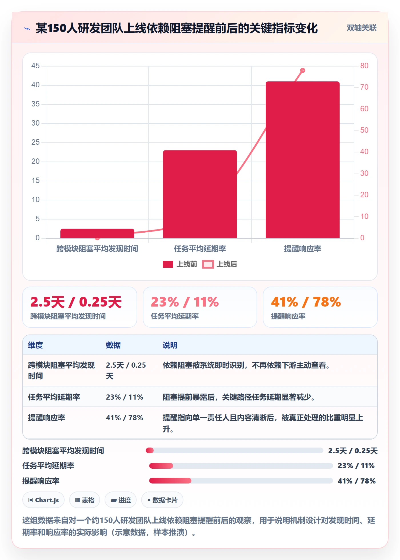 自动提醒怎么做?企业管理者入门指南:任务提醒从0到1