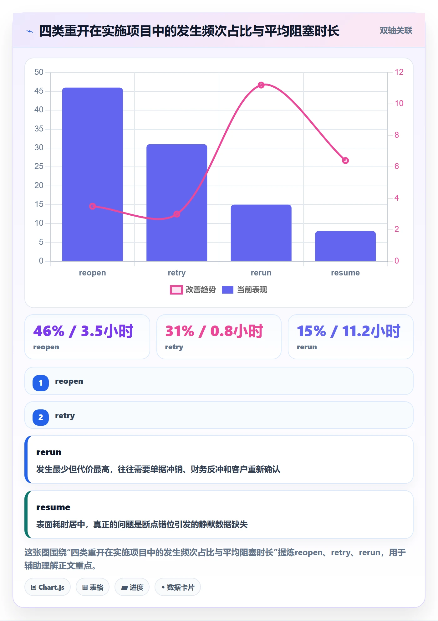 任务执行如何做好重开?实施团队落地方案与操作步骤
