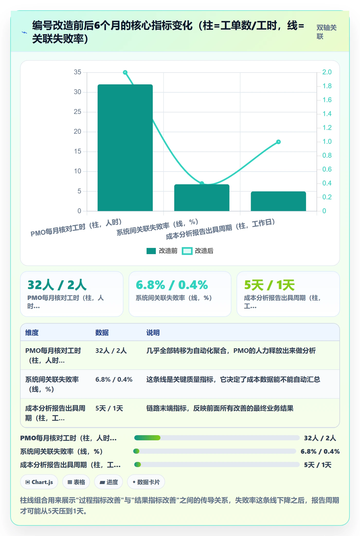 项目立项项目编号教程:研发团队实操方法,避坑指南