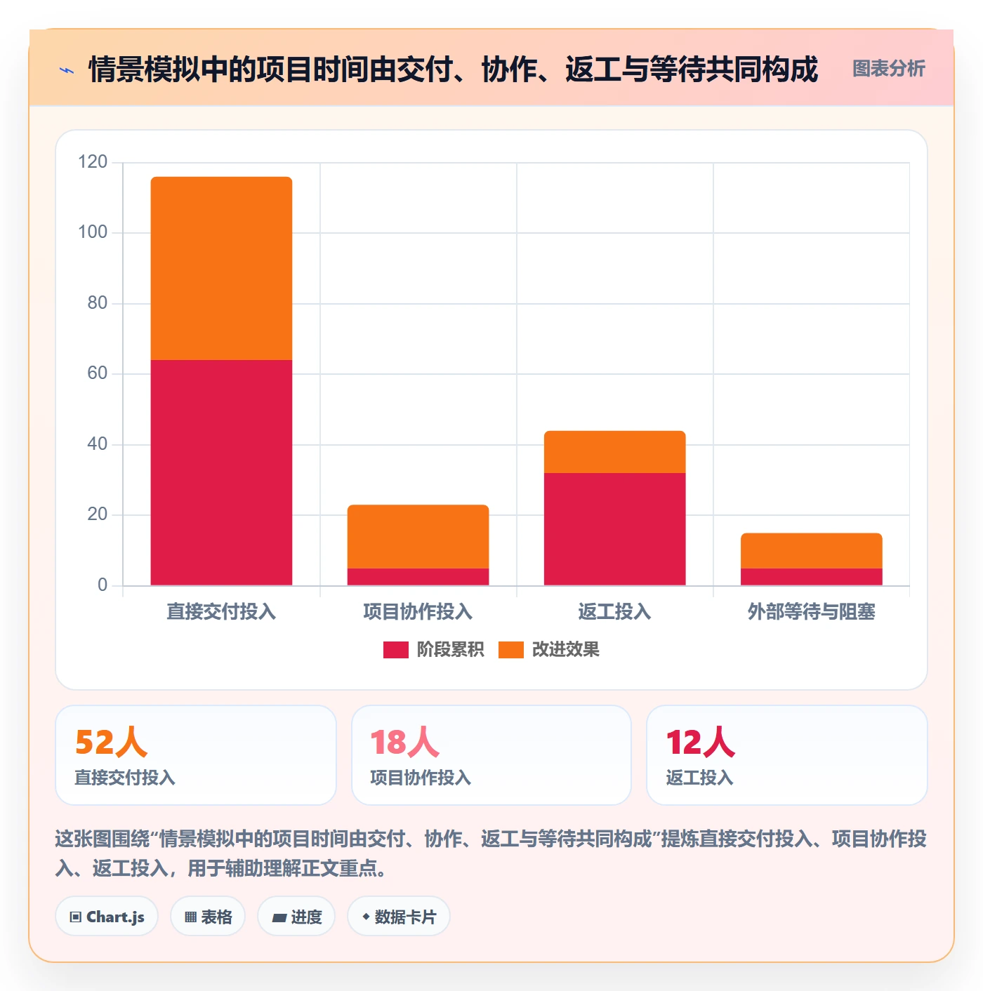 项目工时管理指南：项目成员如何做好工时表，协同管理全流程