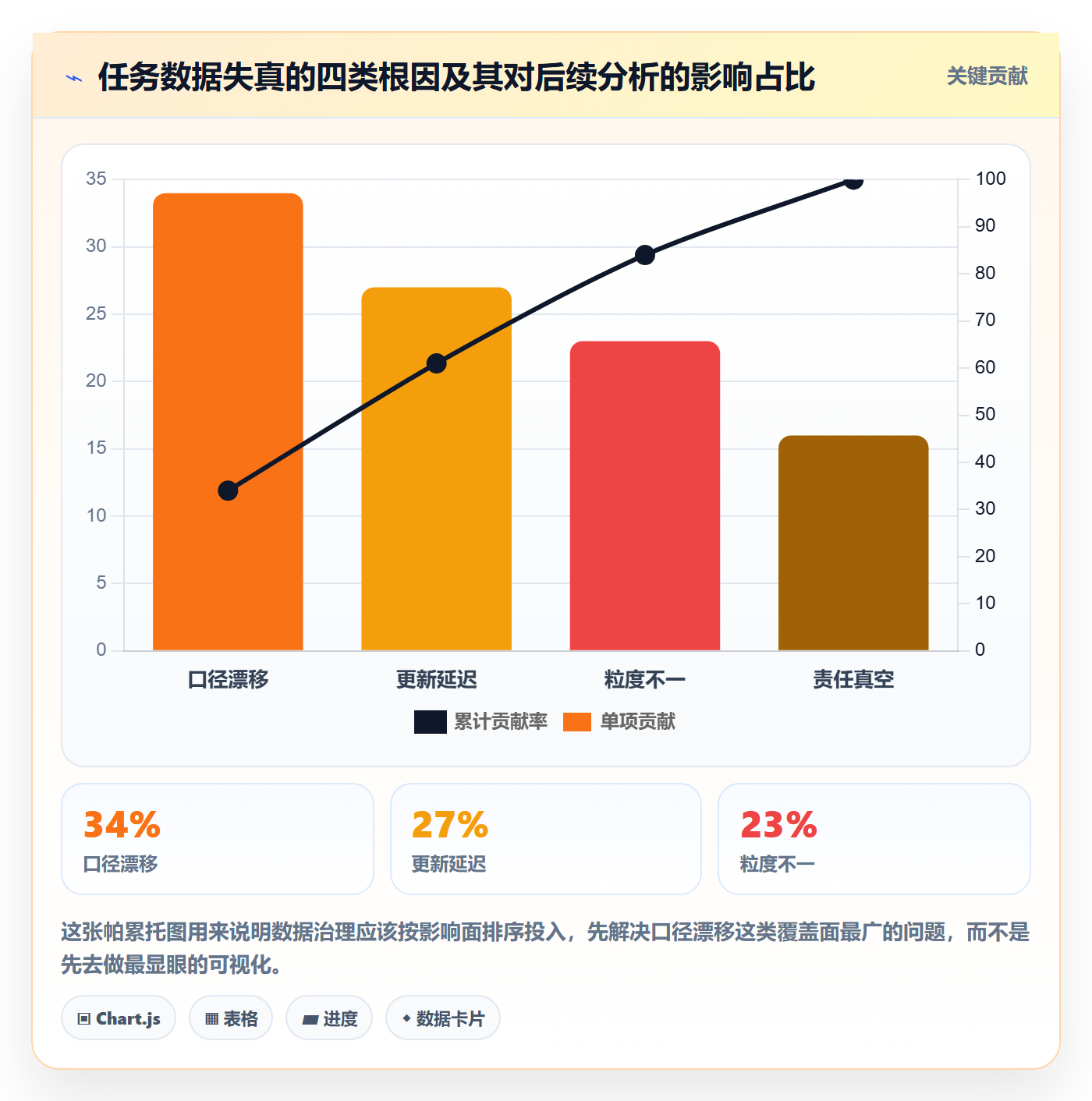 负责人怎么做?项目负责人数据分析:任务管理从0到1