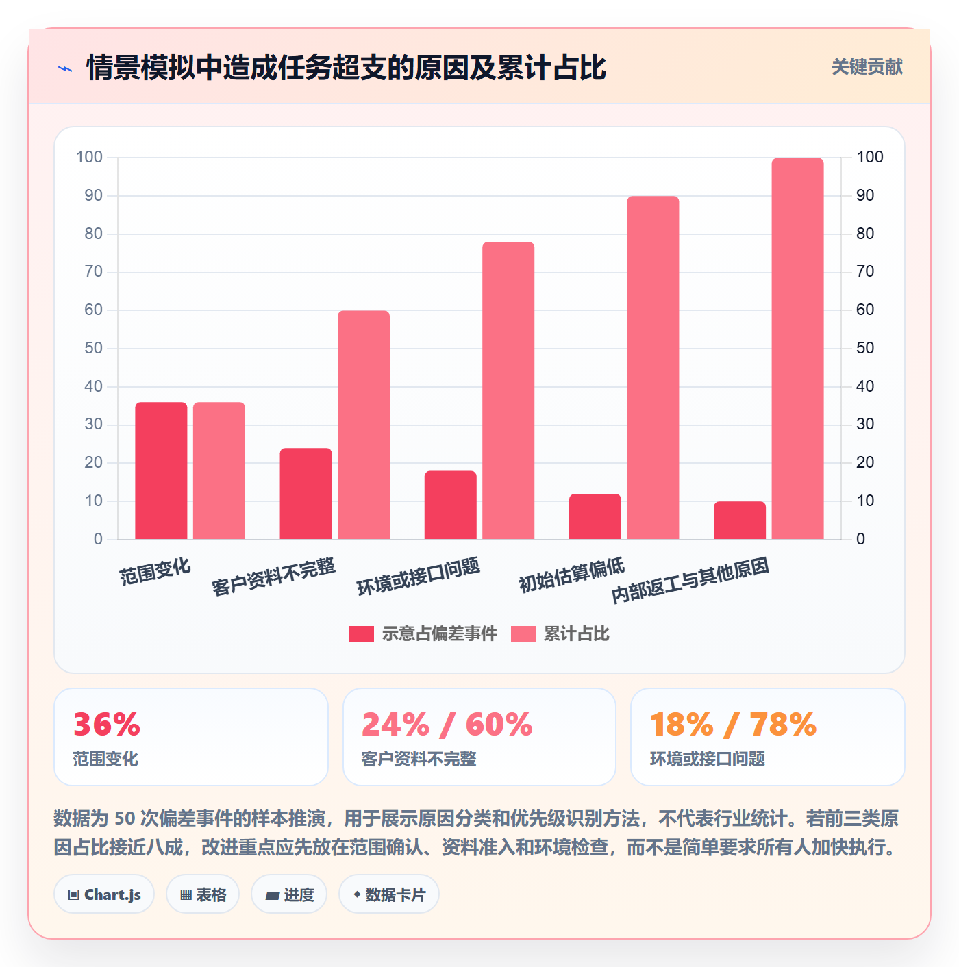 工时表任务工时教程:实施团队实操方法,避坑指南