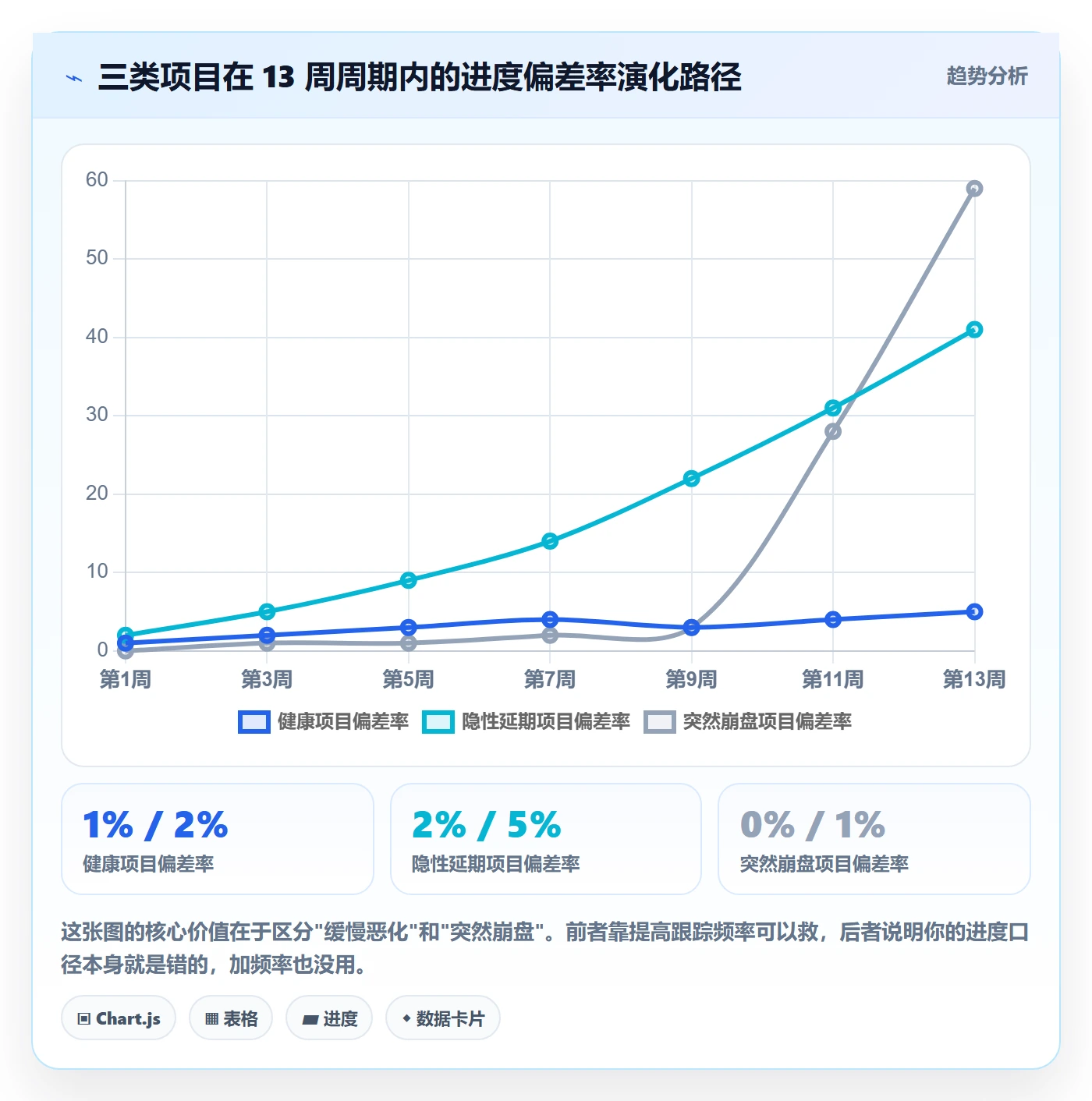 项目目标如何做好目标进度?企业管理者实操方法与操作步骤