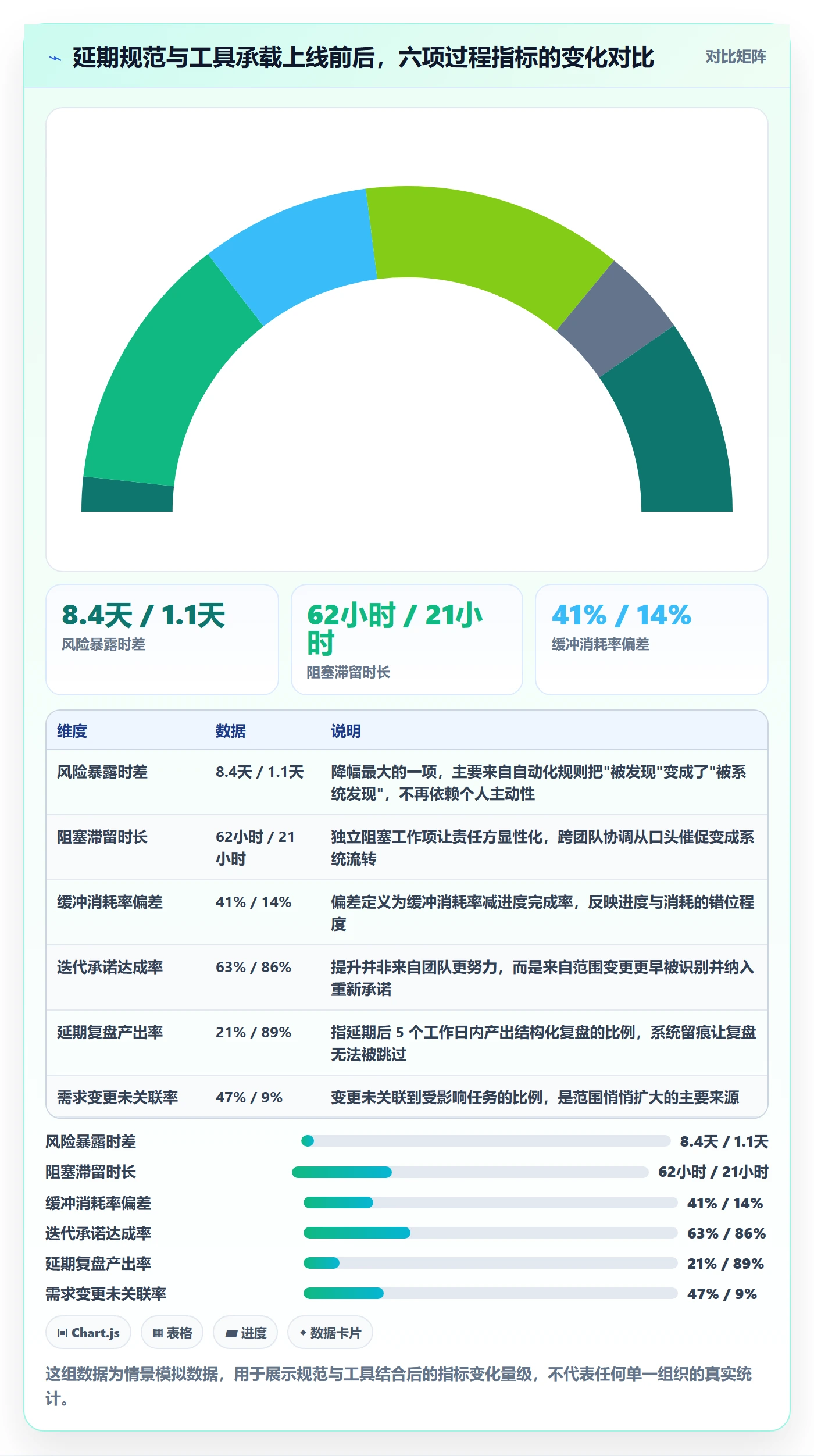 延期流程与规范:产品经理任务执行风险控制关键指标