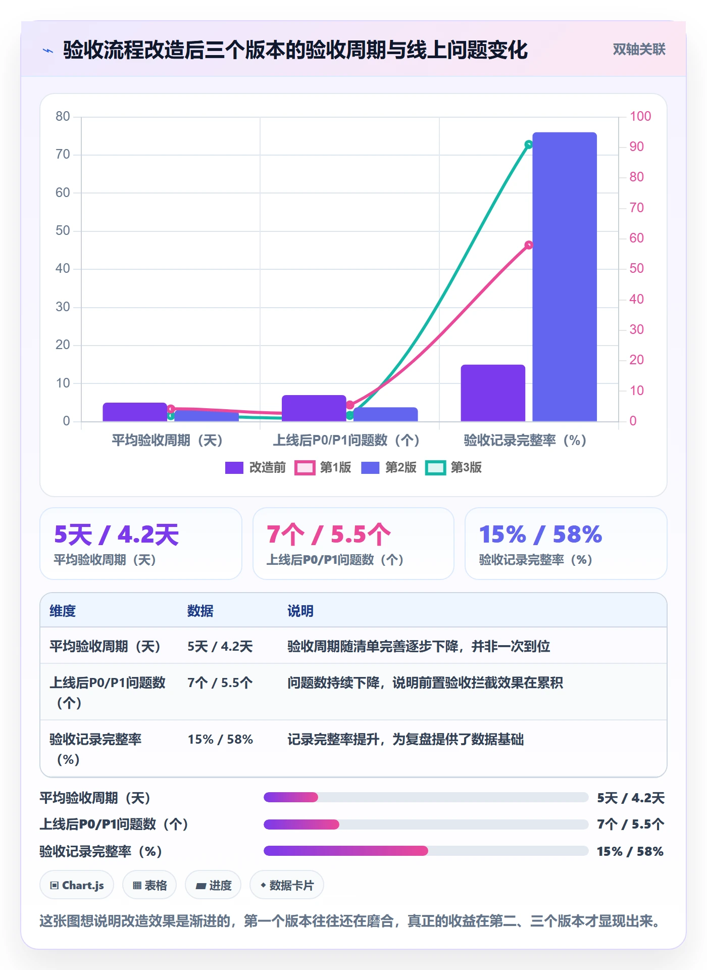 审核管理方法大全:产品经理任务验收效率提升落地清单