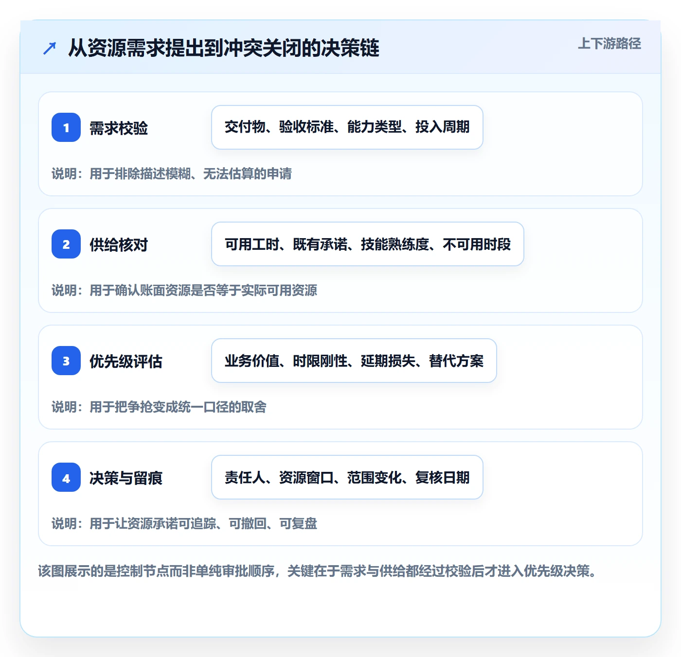 人力资源计划资源冲突全流程：项目负责人协同管理与一文讲清